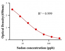 色素ELISA競爭法