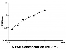 其他 Elisa試劑盒