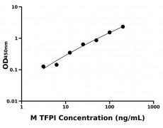 小鼠 Elisa試劑盒