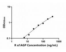 大鼠 Elisa試劑盒