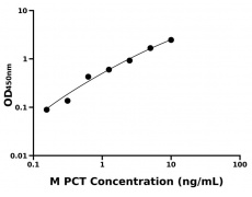 小鼠 Elisa試劑盒