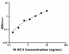 小鼠 Elisa試劑盒