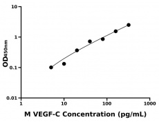 小鼠 Elisa試劑盒