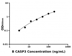 其他 Elisa試劑盒