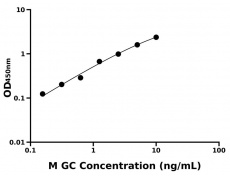 小鼠 Elisa試劑盒