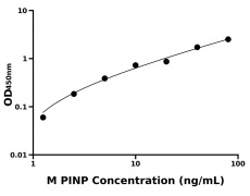 小鼠 Elisa試劑盒