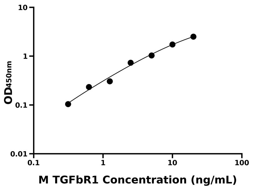 小鼠 Elisa試劑盒