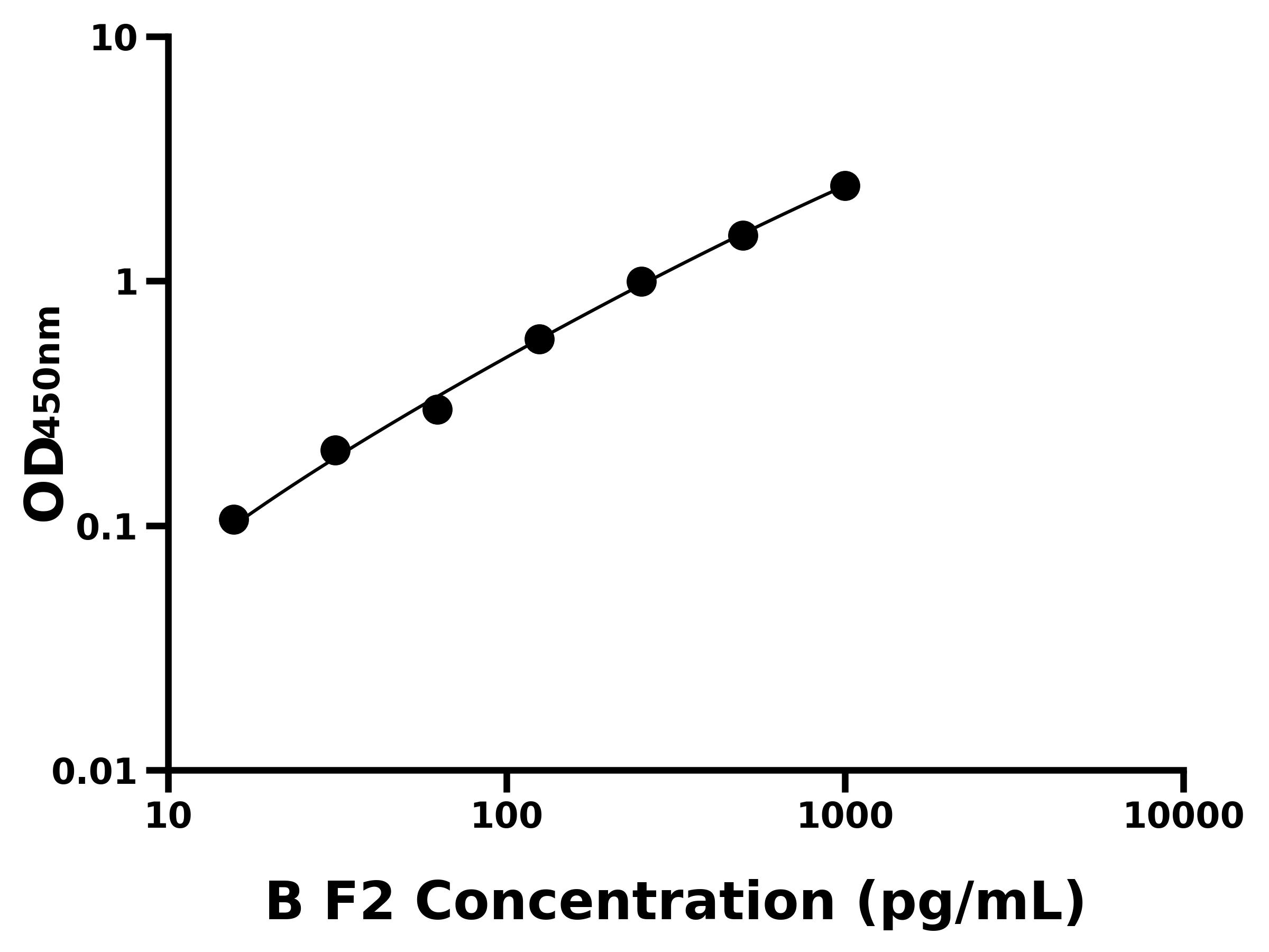其他 Elisa試劑盒