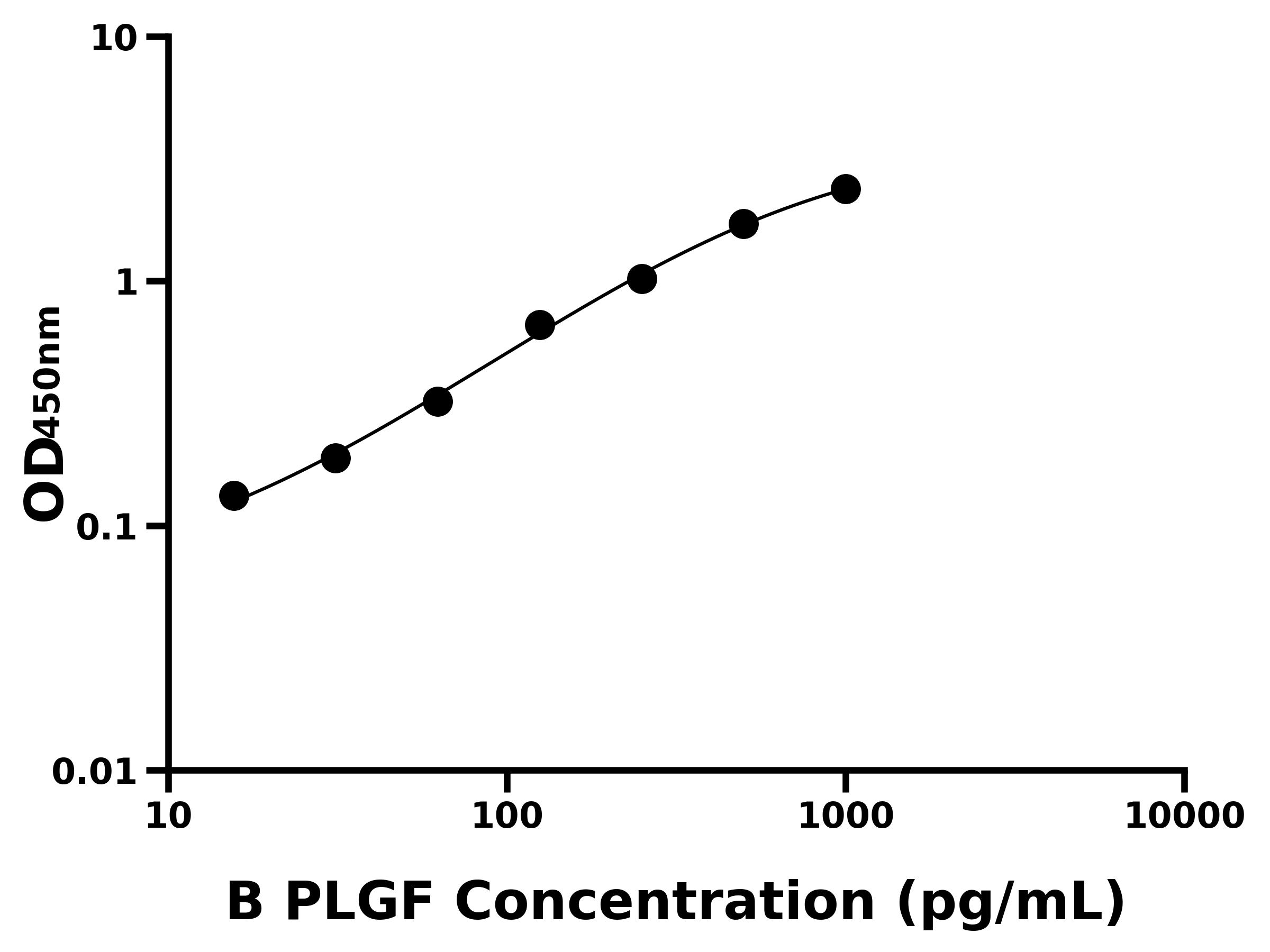 其他 Elisa試劑盒
