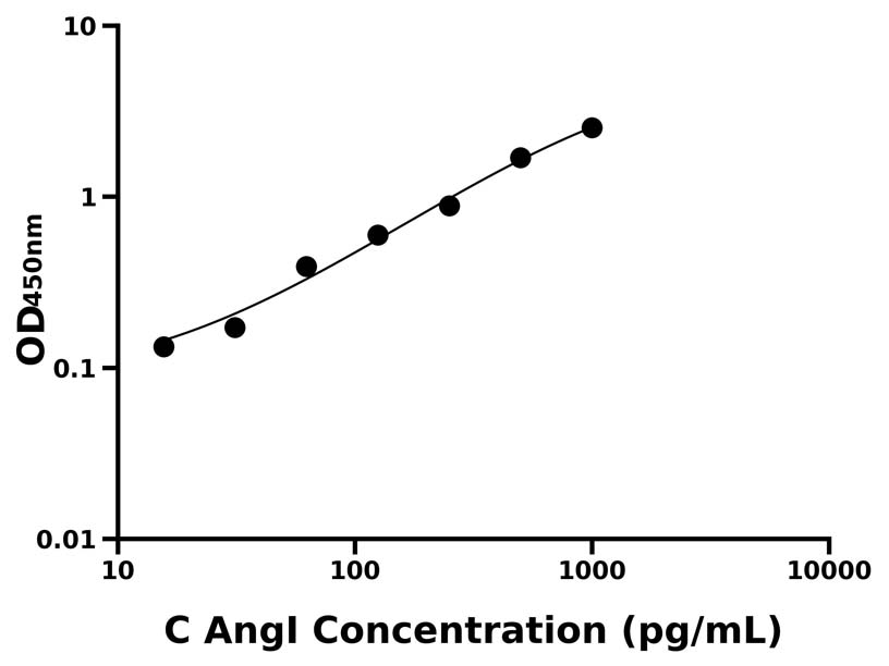 其他 Elisa試劑盒
