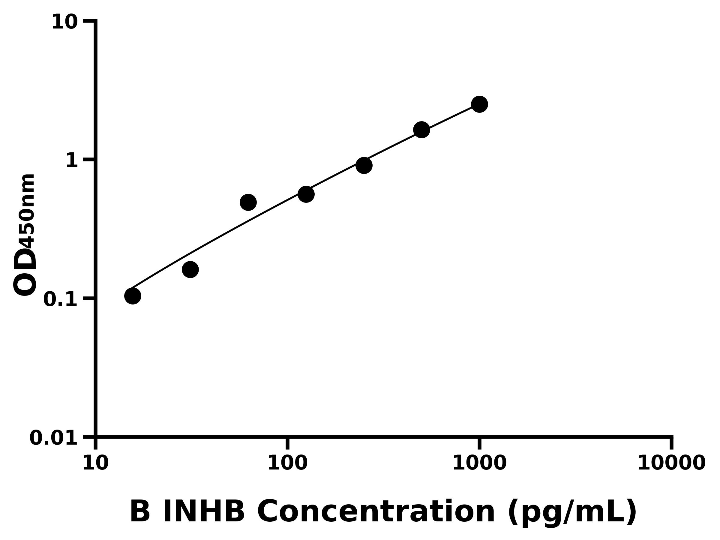 其他 Elisa試劑盒