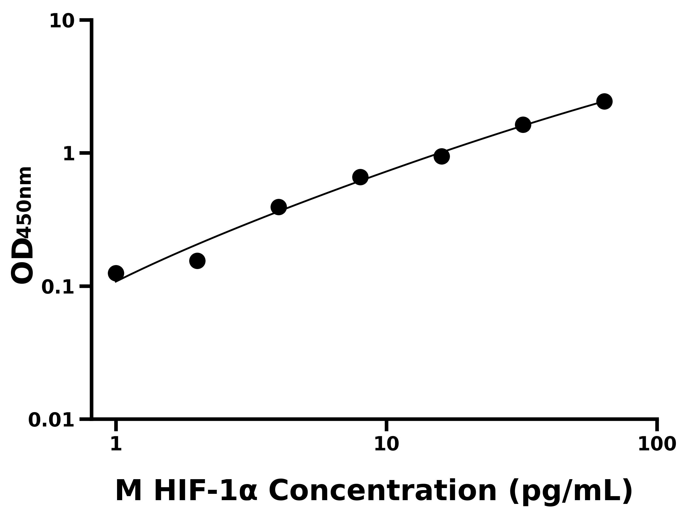 小鼠 Elisa試劑盒