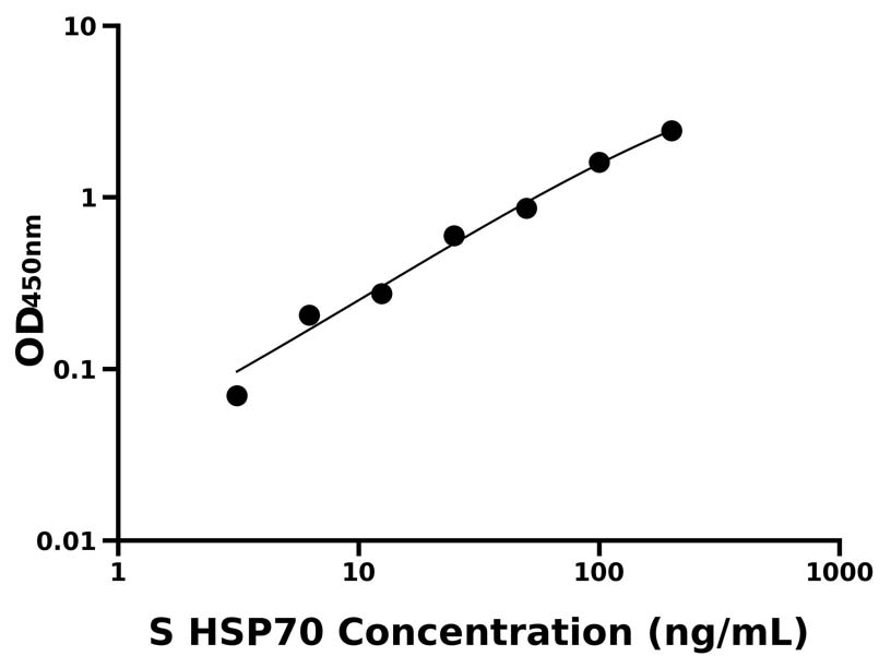 動物 Elisa試劑盒