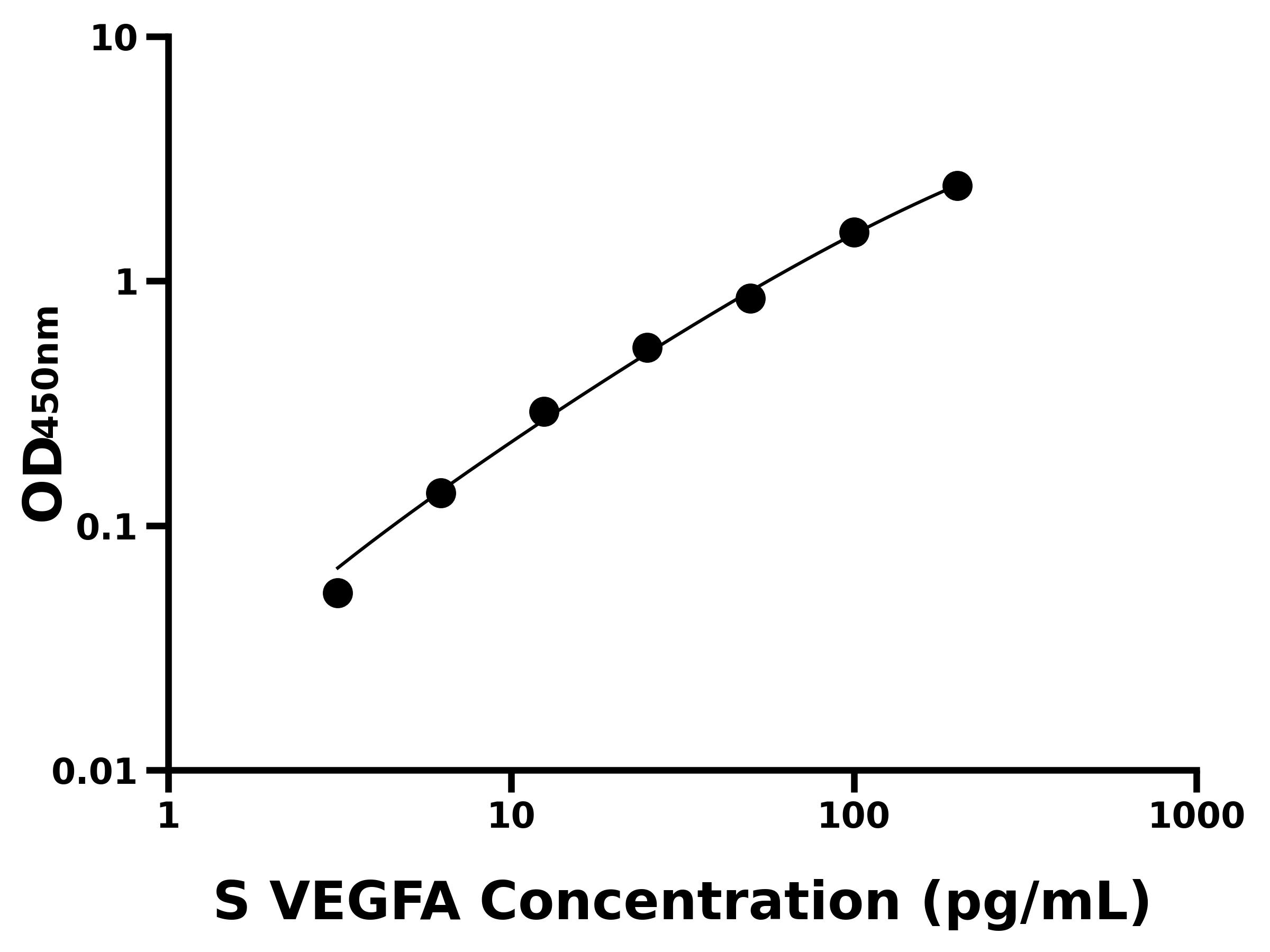 動物 Elisa試劑盒