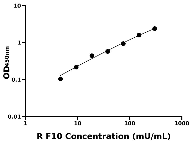 大鼠 Elisa試劑盒