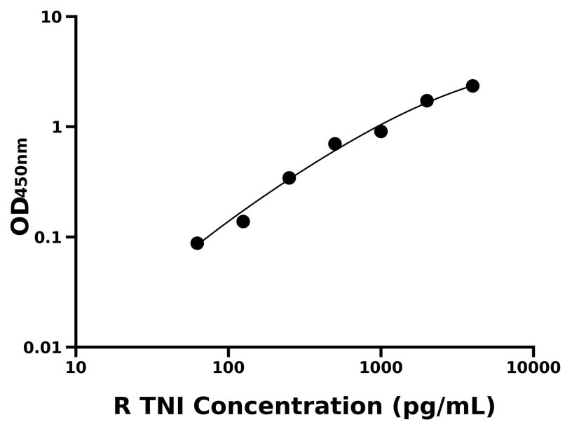 大鼠 Elisa試劑盒