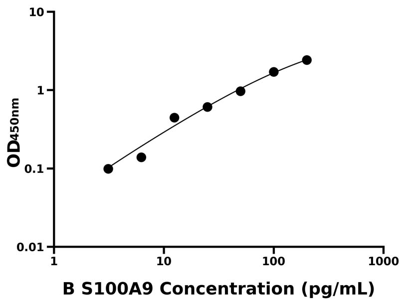 其他 Elisa試劑盒