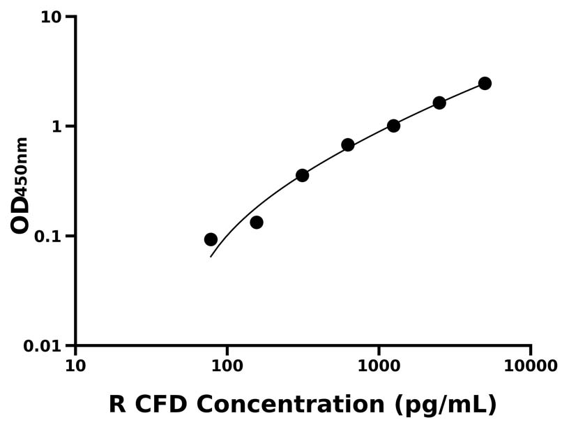 大鼠 Elisa試劑盒