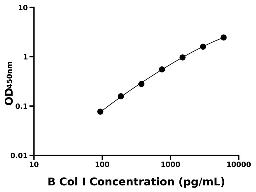 動物 Elisa試劑盒