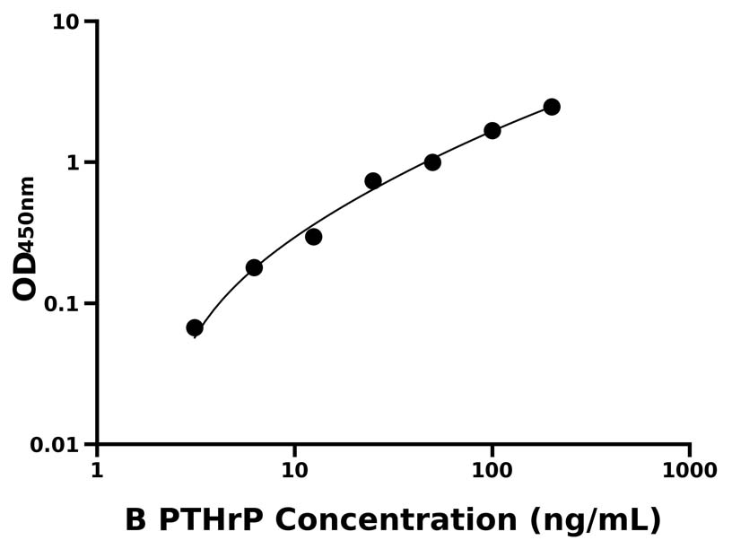 其他 Elisa試劑盒