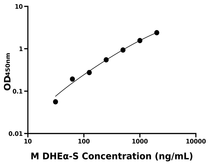 小鼠 Elisa試劑盒
