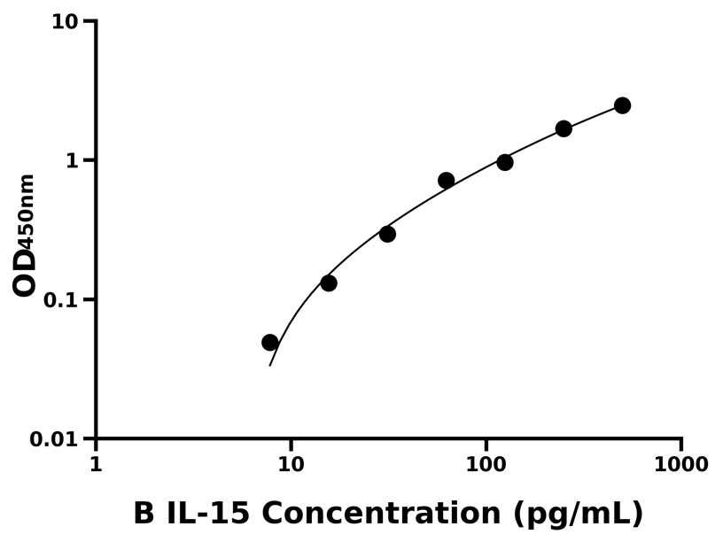 其他 Elisa試劑盒