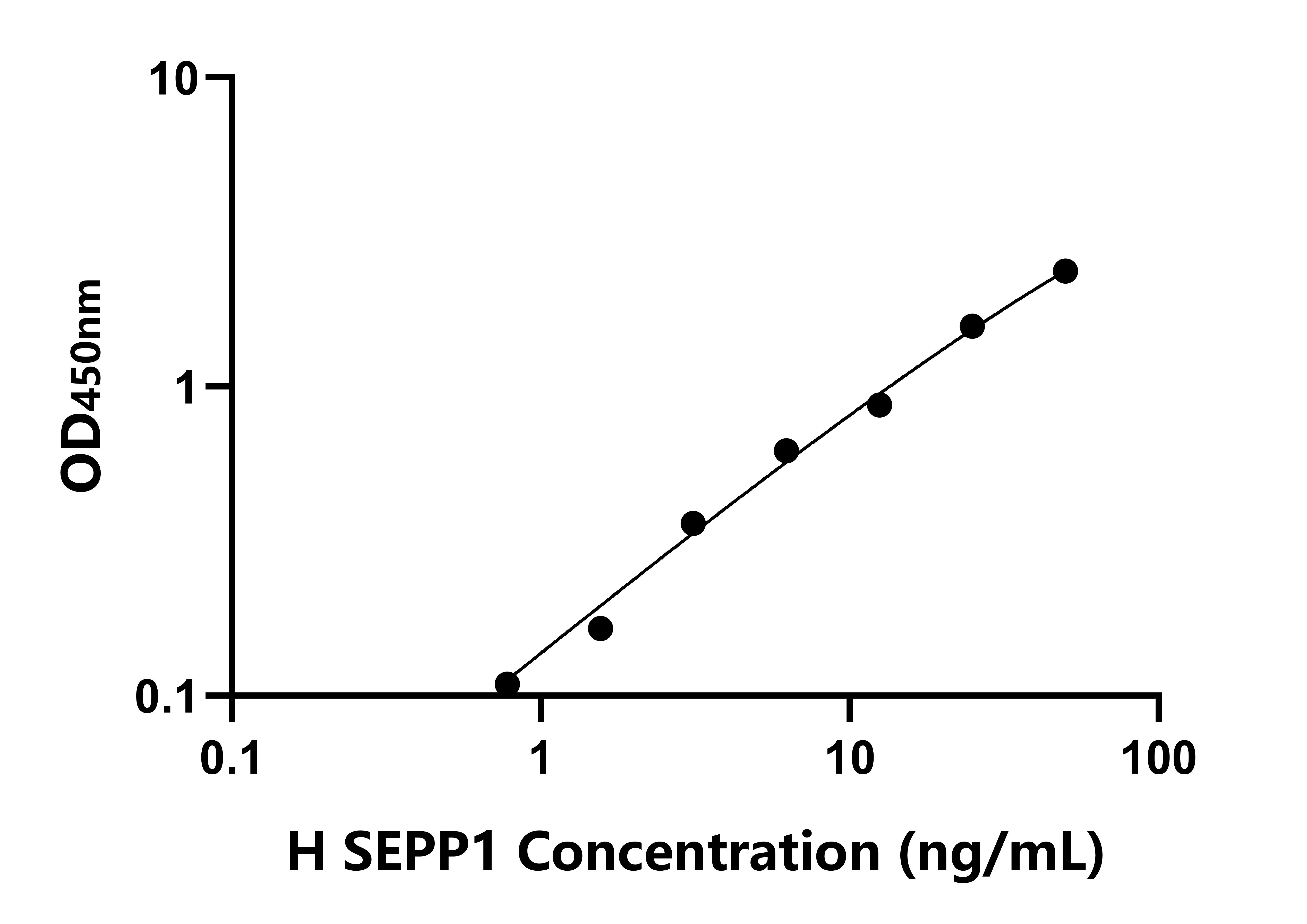 人(SEPP1)檢測(cè)試劑盒
