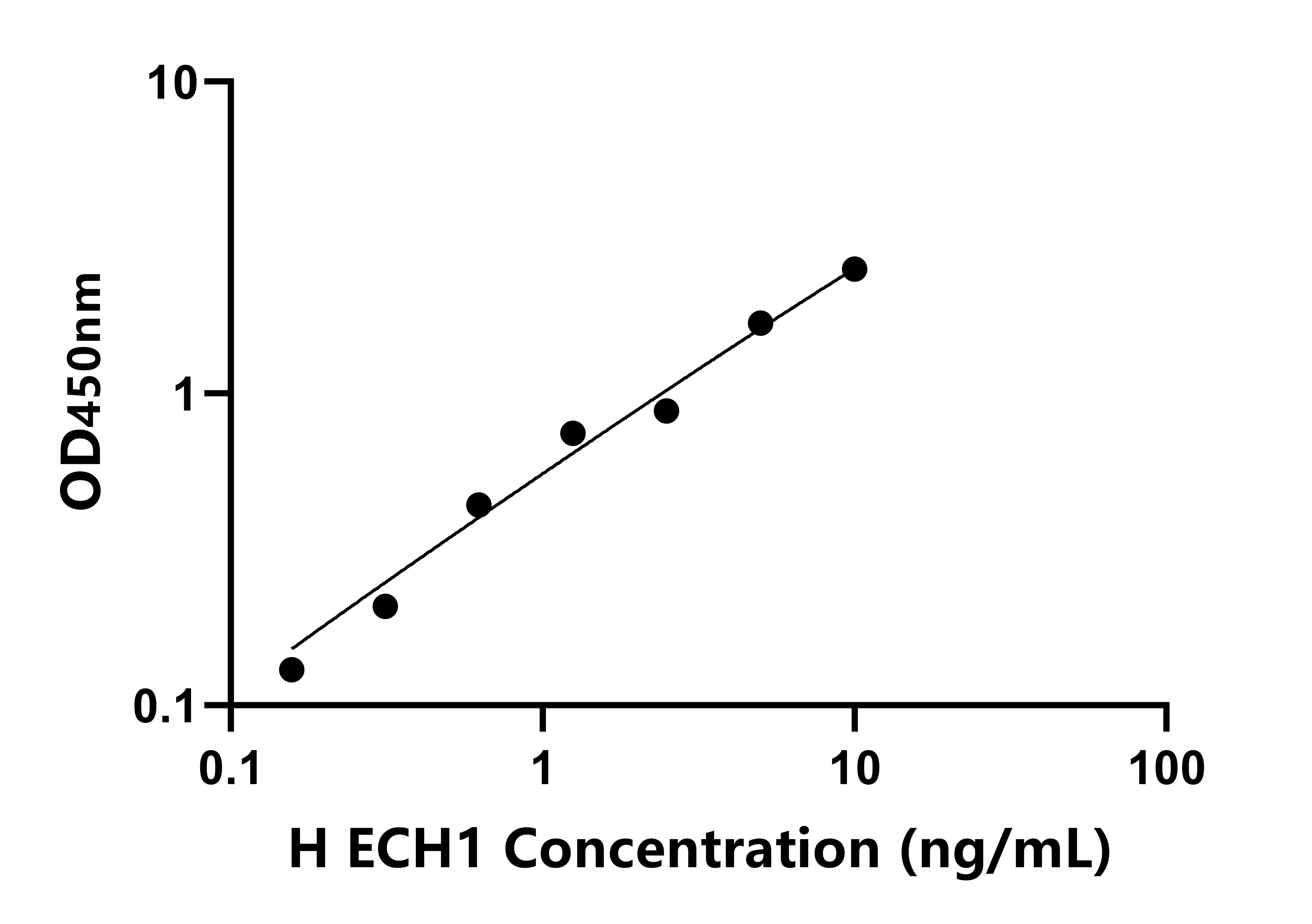 人(ECH1)檢測試劑盒 人(ECH1)檢測試劑盒