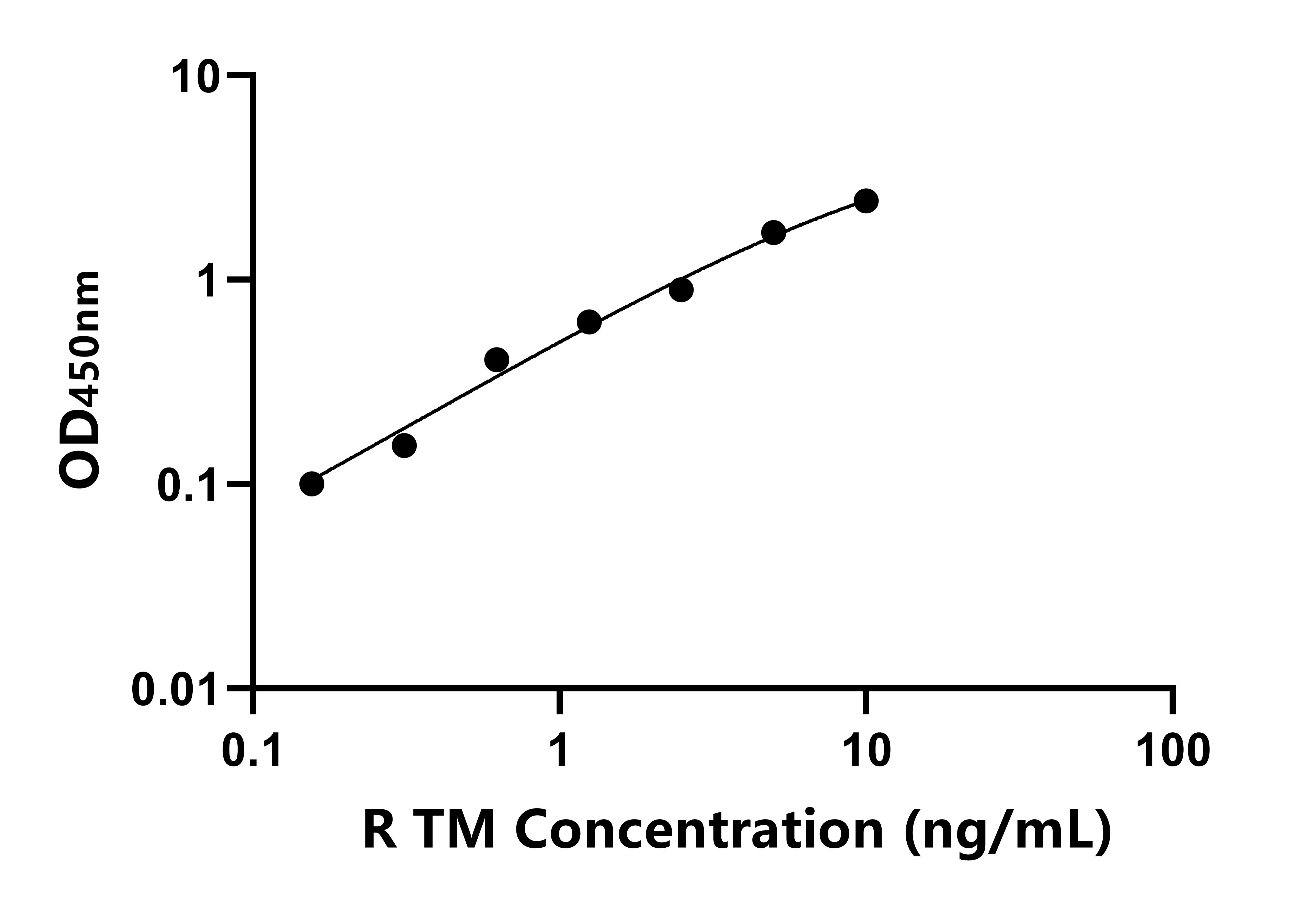 兔(TM)ELISA試劑盒 兔(TM)ELISA試劑盒