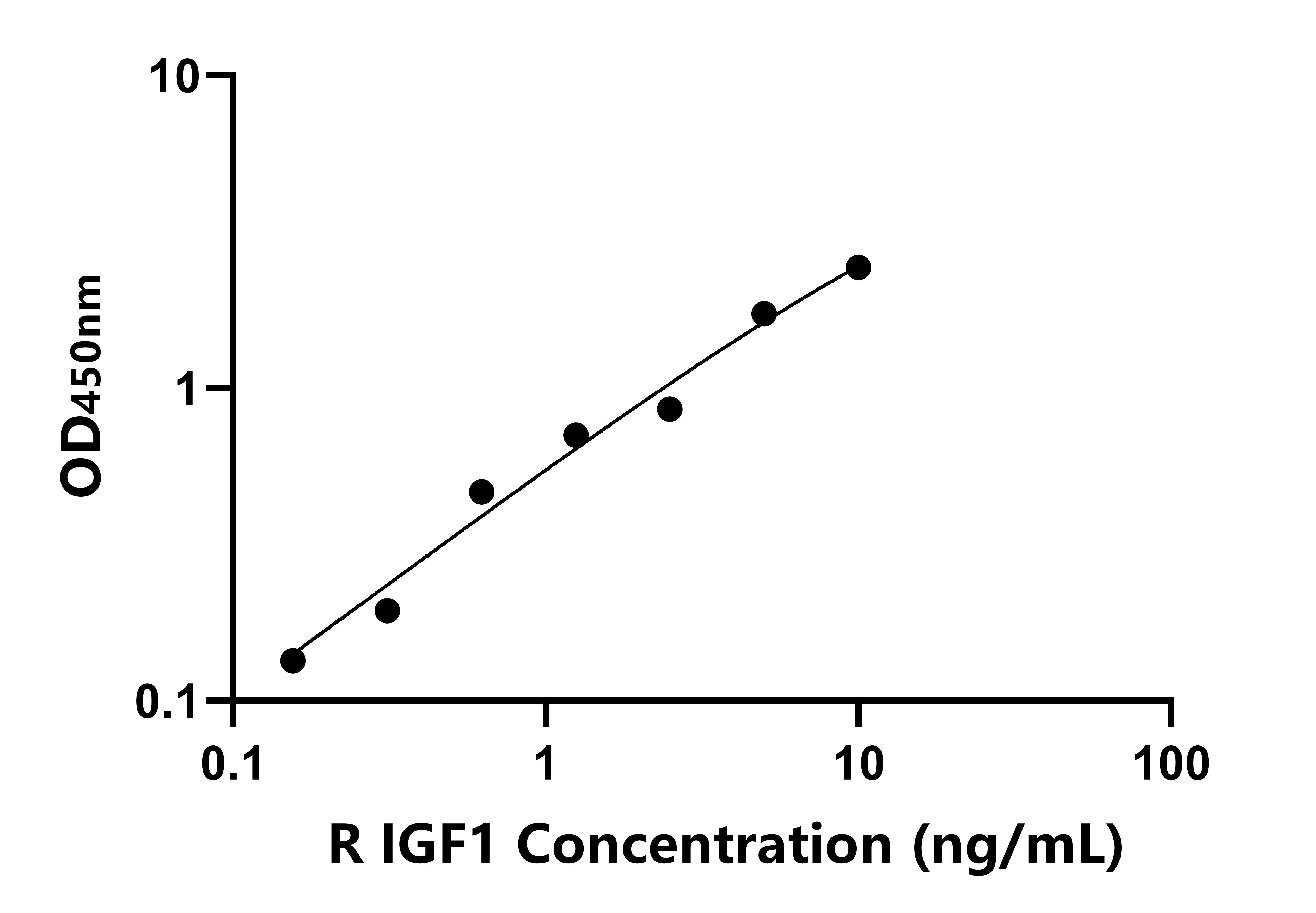 兔(IGF1)ELISA試劑盒