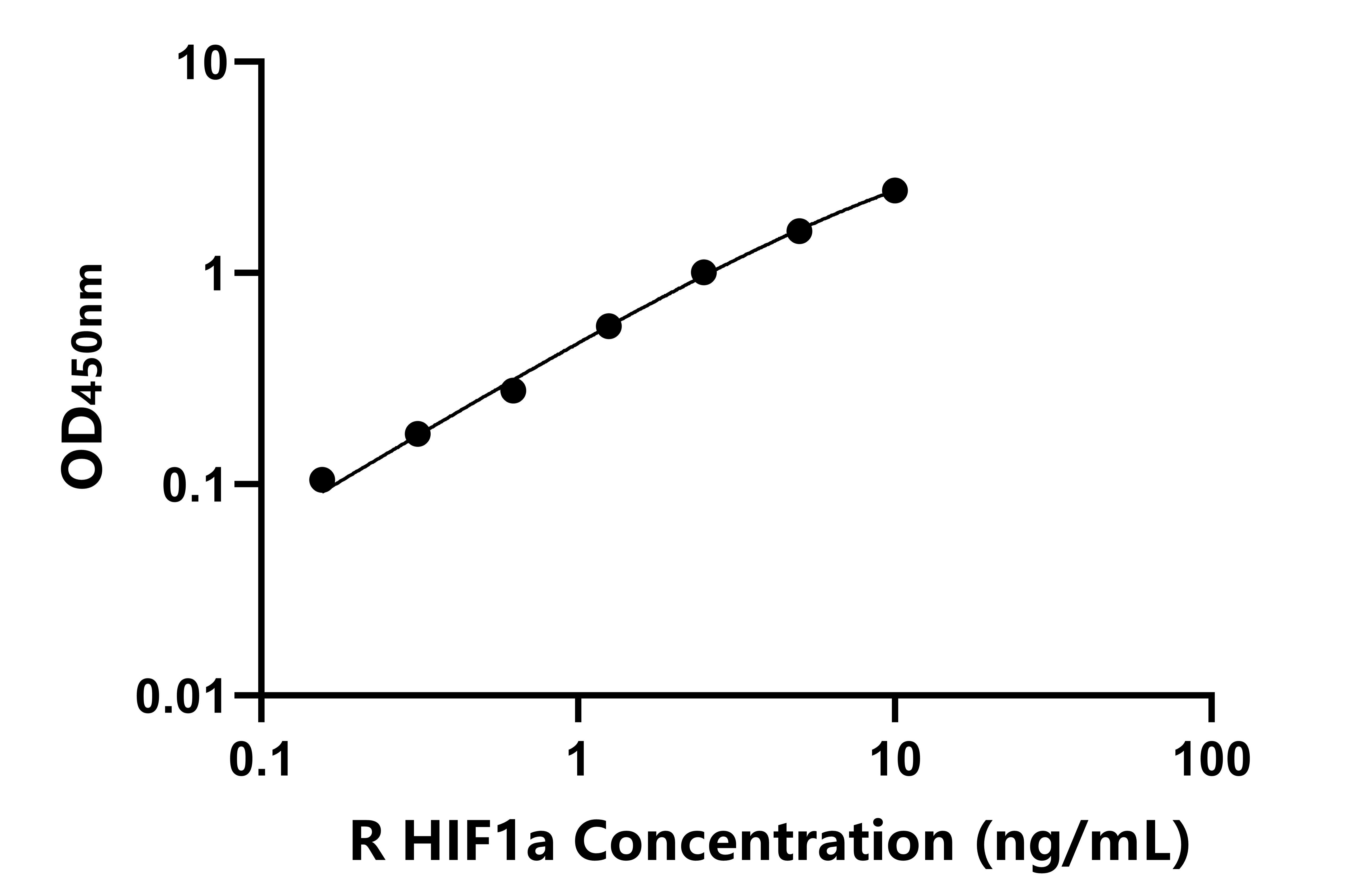 兔(HIF1a)ELISA試劑盒 兔(HIF1a)ELISA試劑盒