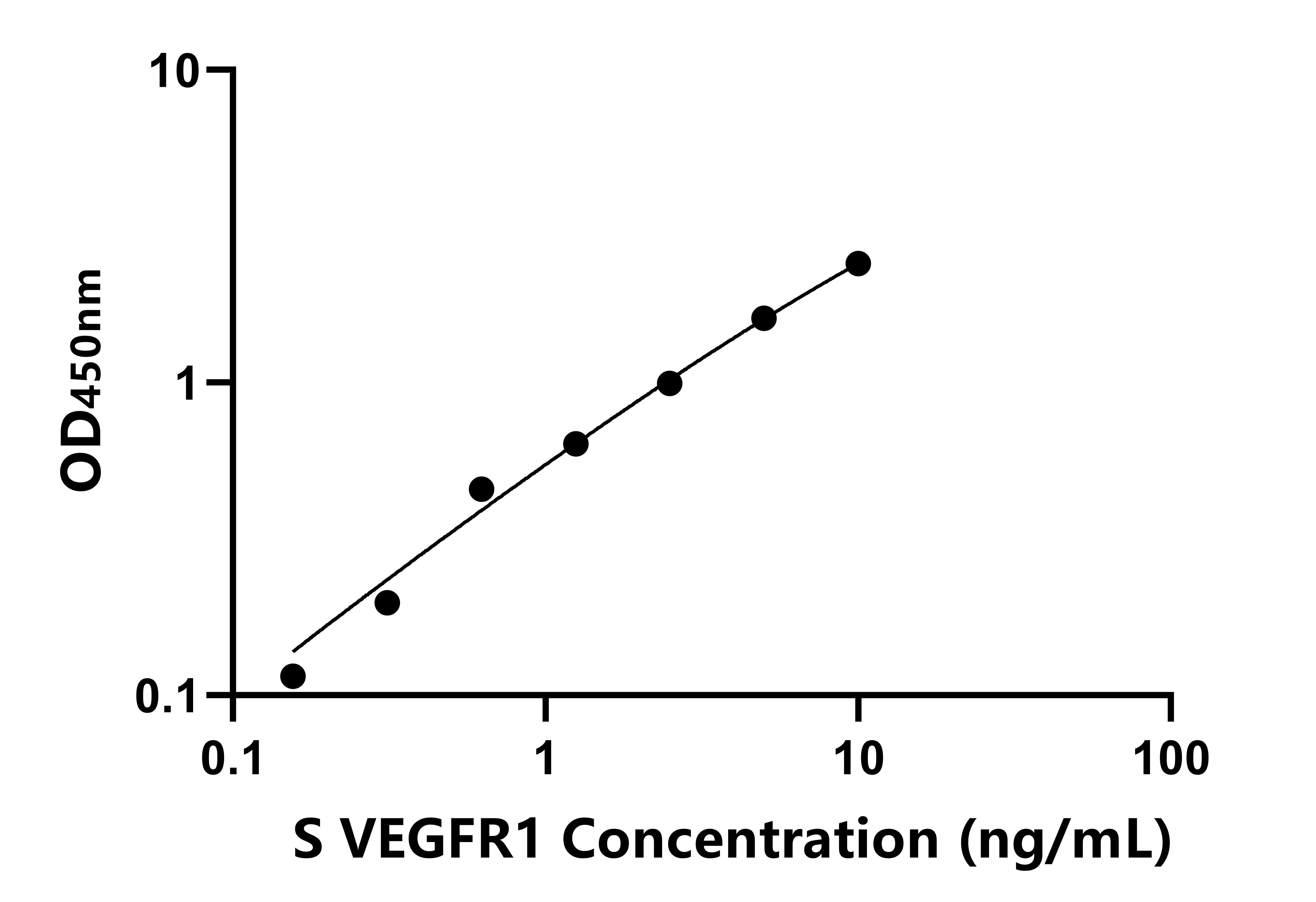 羊(VEGFR1)ELISA試劑盒 羊(VEGFR1)ELISA試劑盒