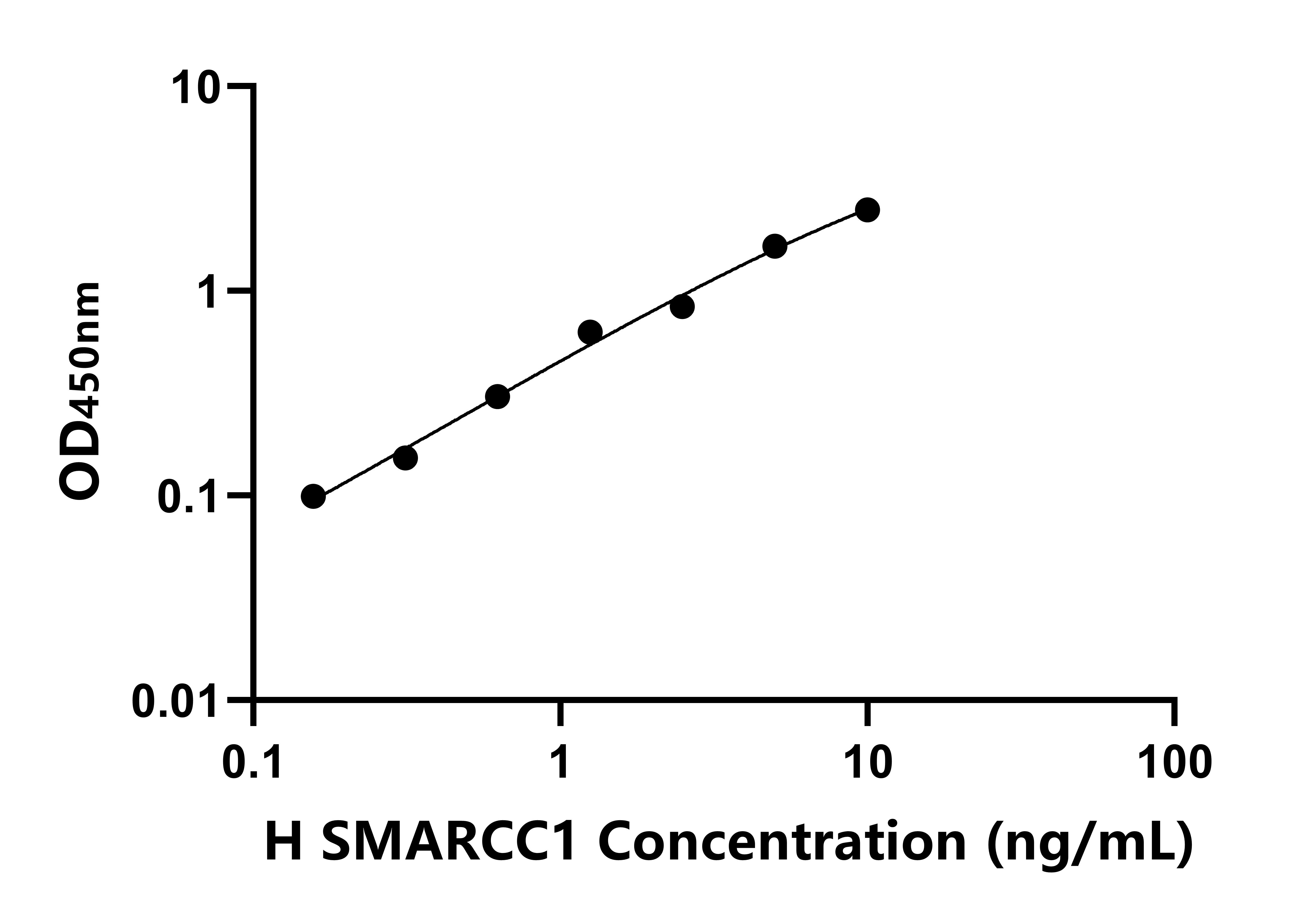 人(SMARCC1)ELISA試劑盒 人(SMARCC1)ELISA試劑盒