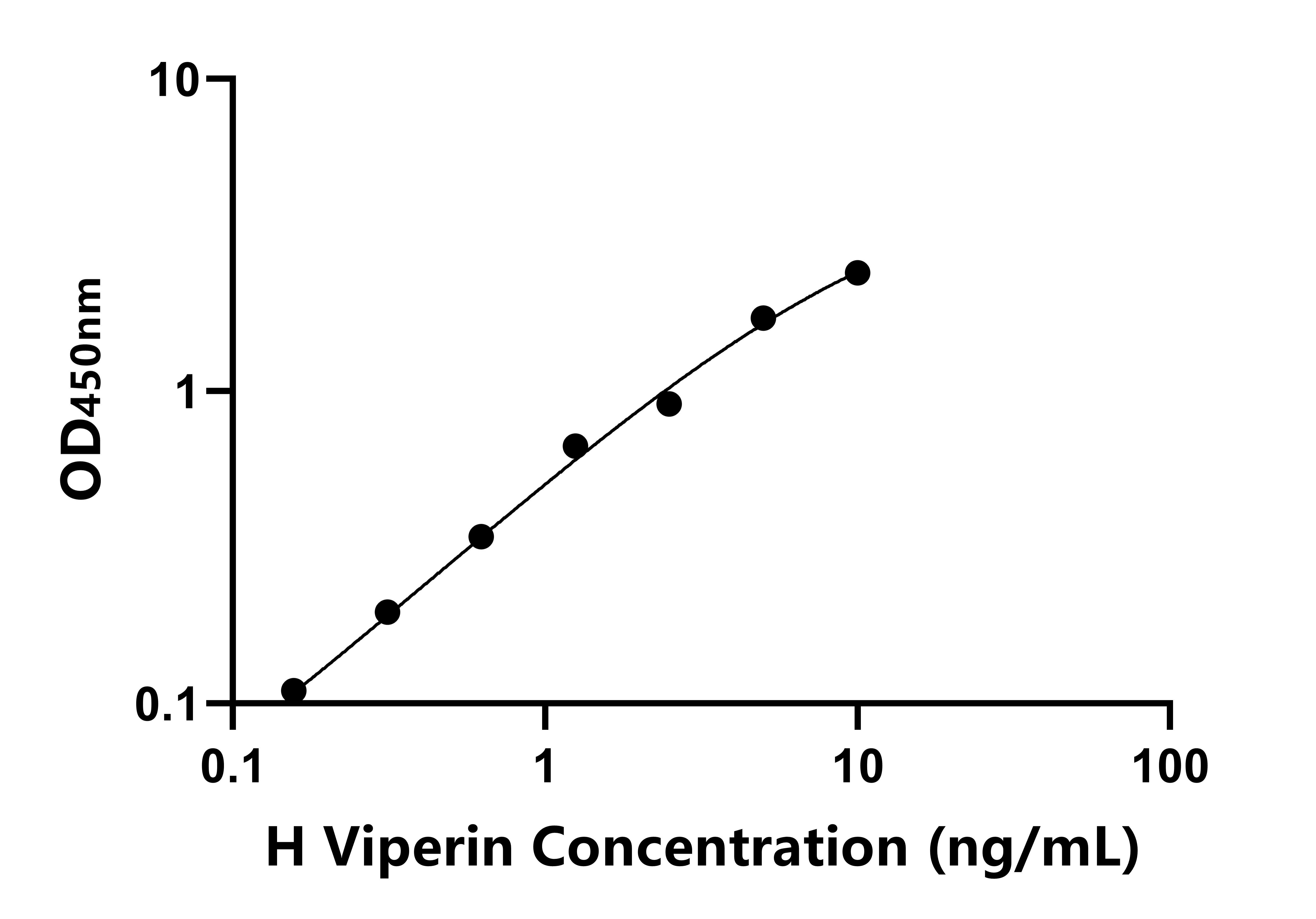 人(Viperin)ELISA試劑盒