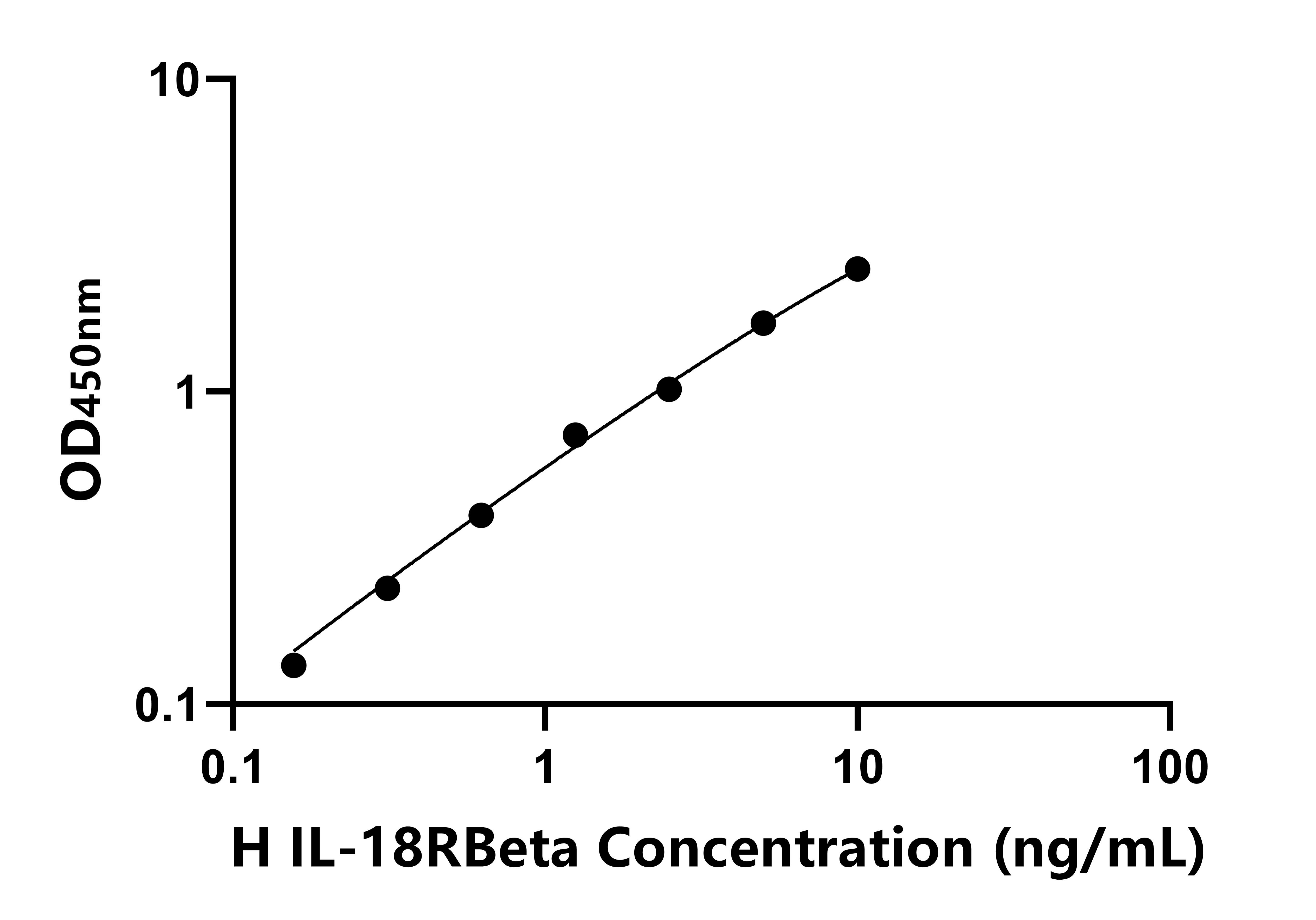 人(IL-18RBeta)ELISA試劑盒 人(IL-18RBeta)ELISA試劑盒