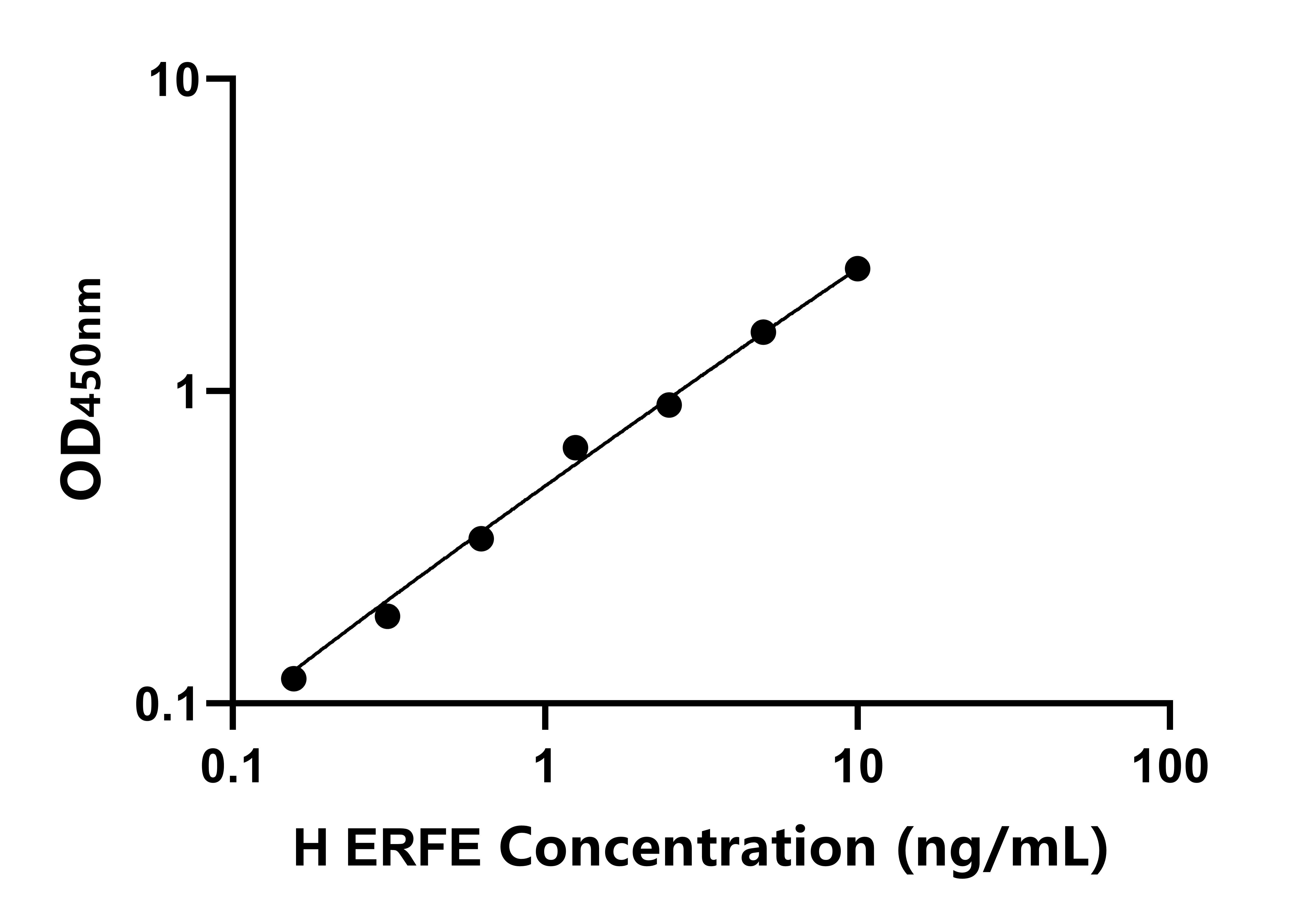 人(ERFE)ELISA試劑盒 人(ERFE)ELISA試劑盒