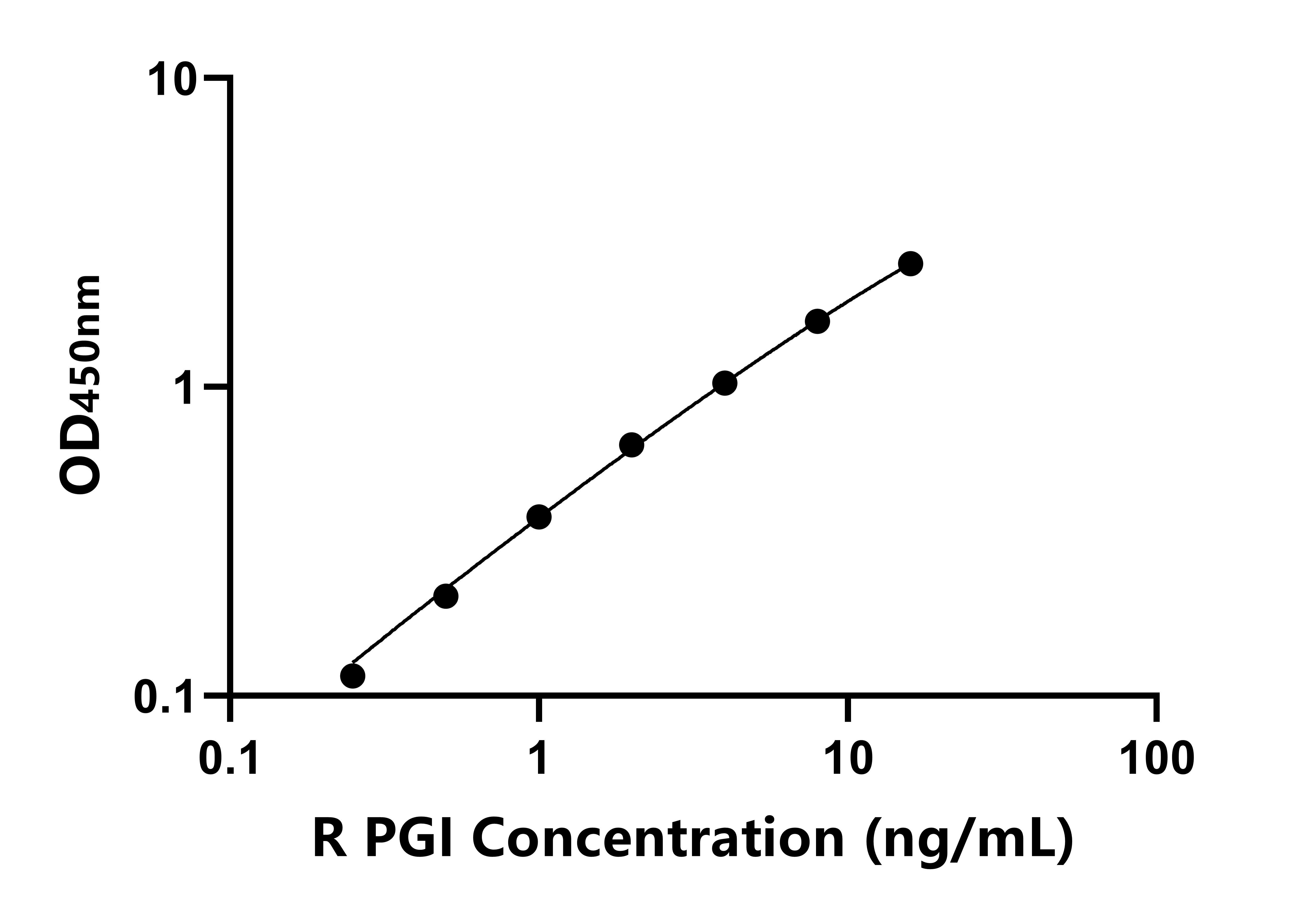 大鼠(PGI)ELISA試劑盒 大鼠(PGI)ELISA試劑盒