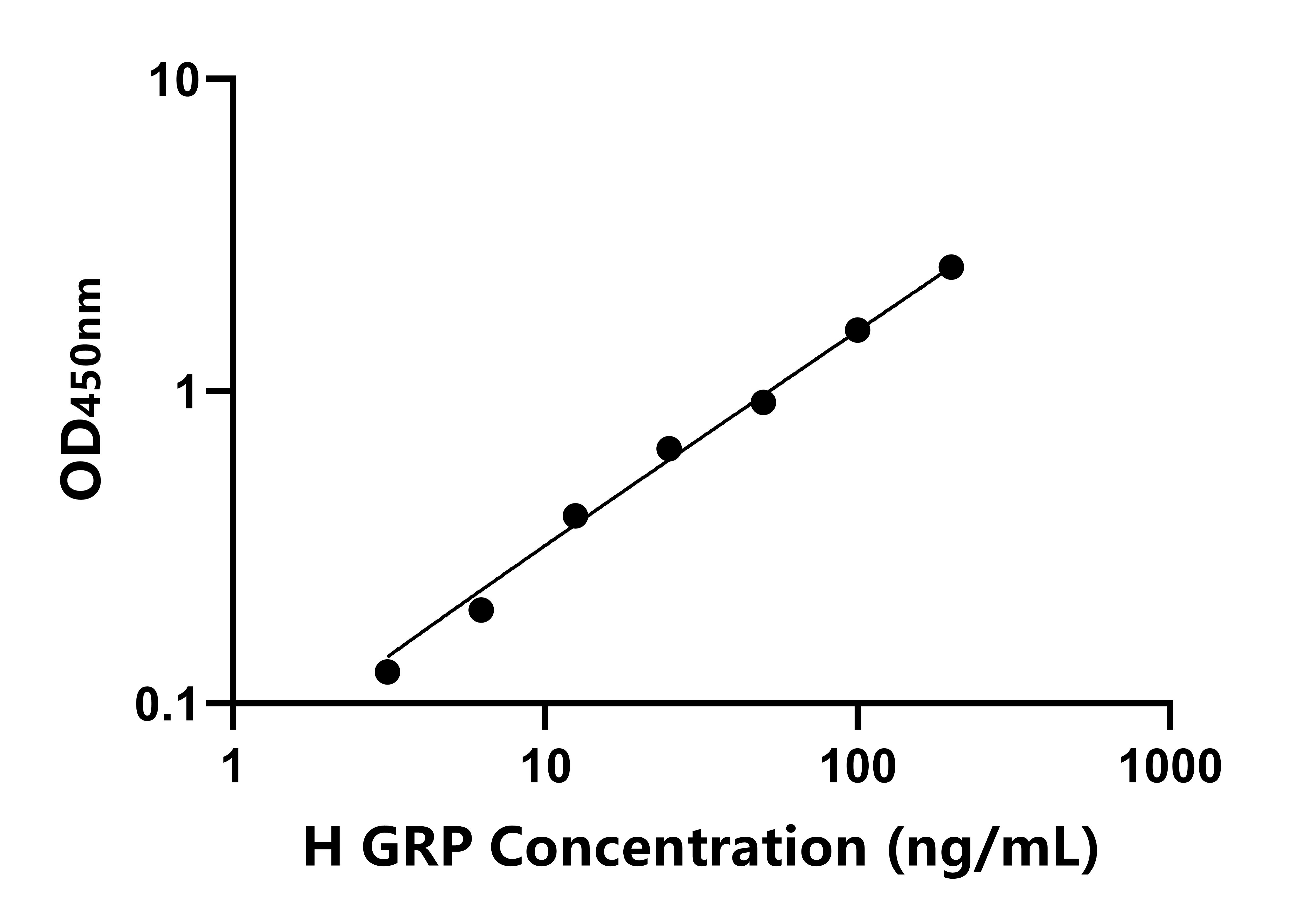 人(GRP)ELISA試劑盒 人(GRP)ELISA試劑盒