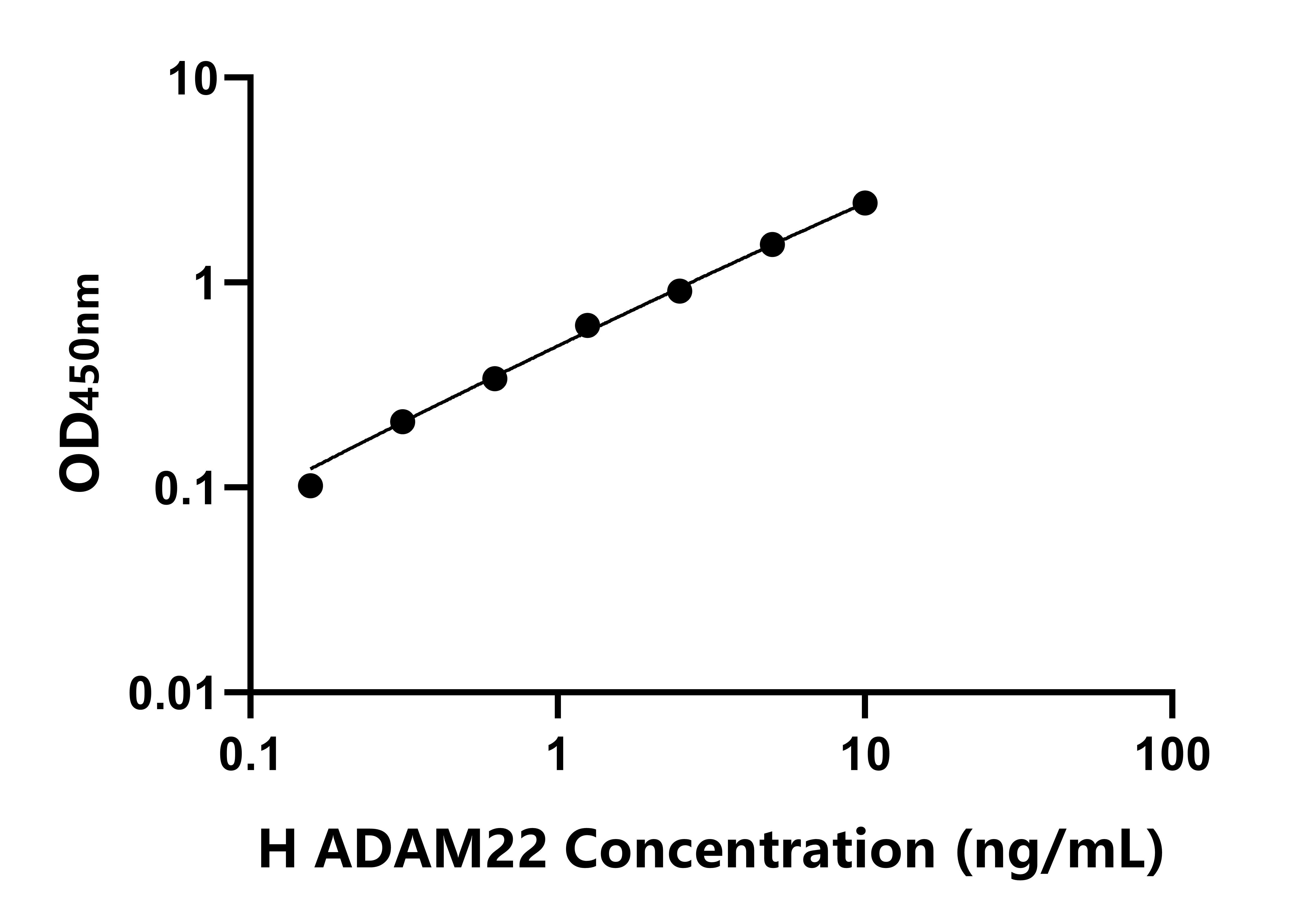 人(ADAM22)ELISA試劑盒 人(ADAM22)ELISA試劑盒