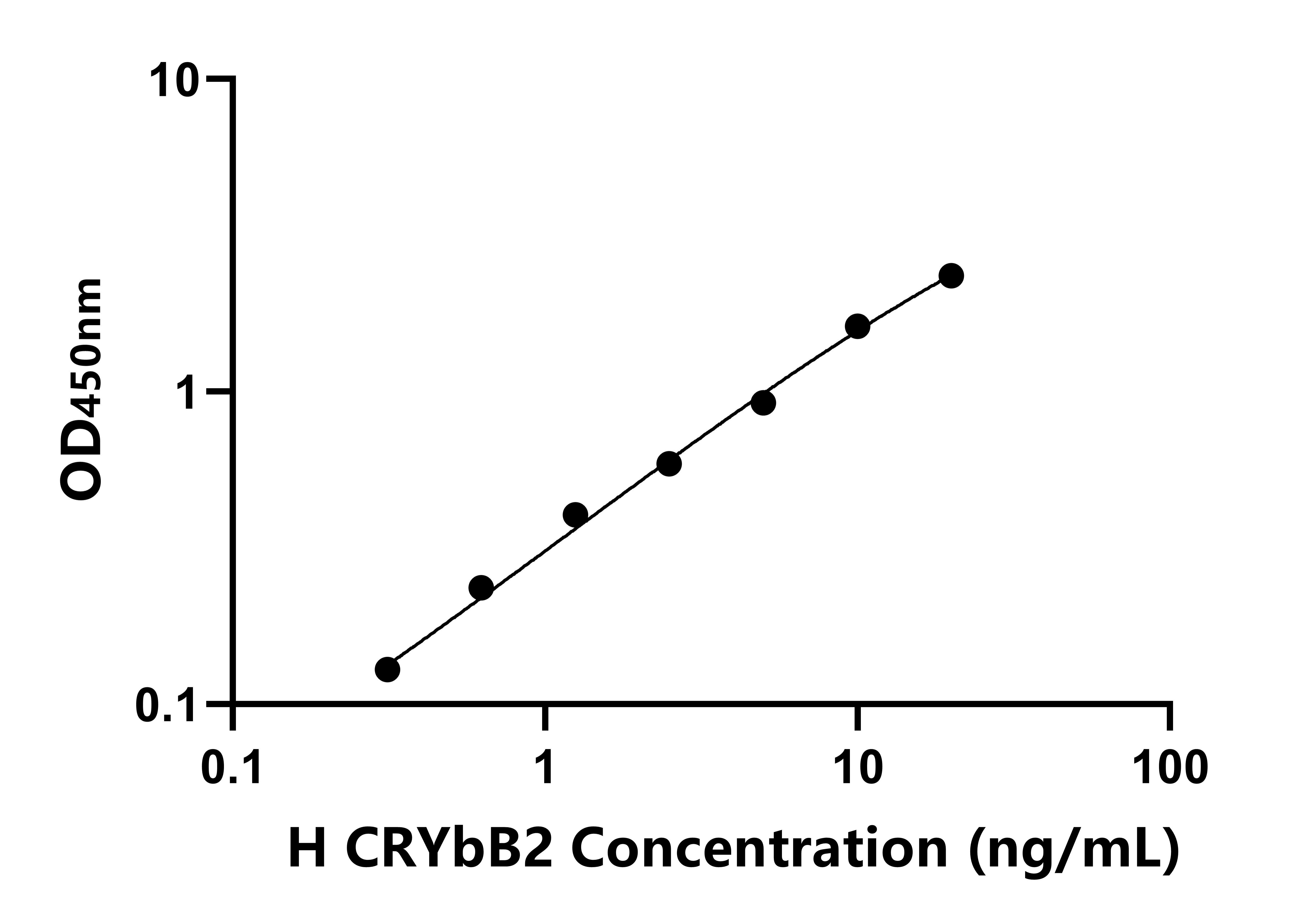 人(CRYbB2)ELISA試劑盒 人(CRYbB2)ELISA試劑盒