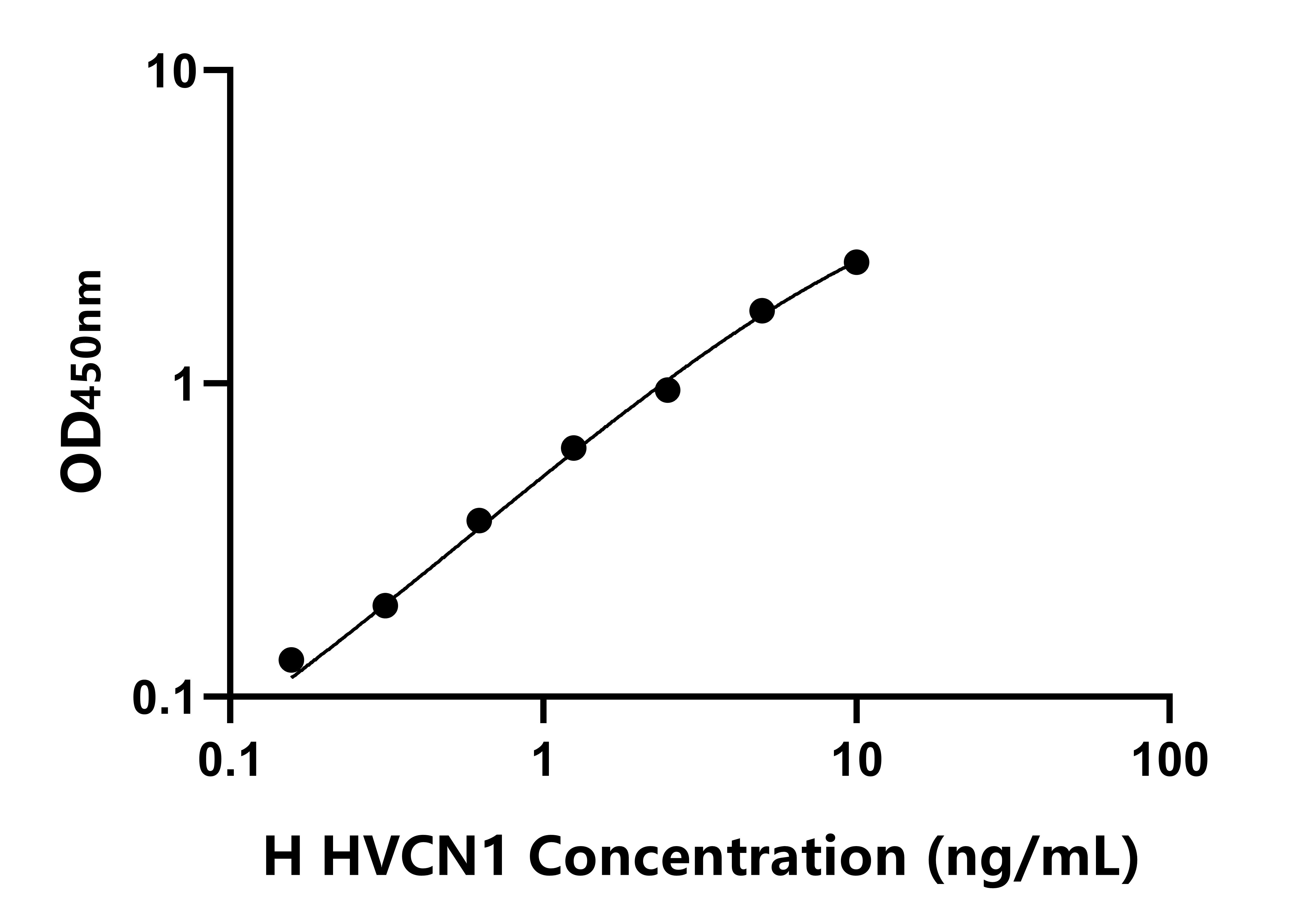 人(HVCN1)ELISA試劑盒