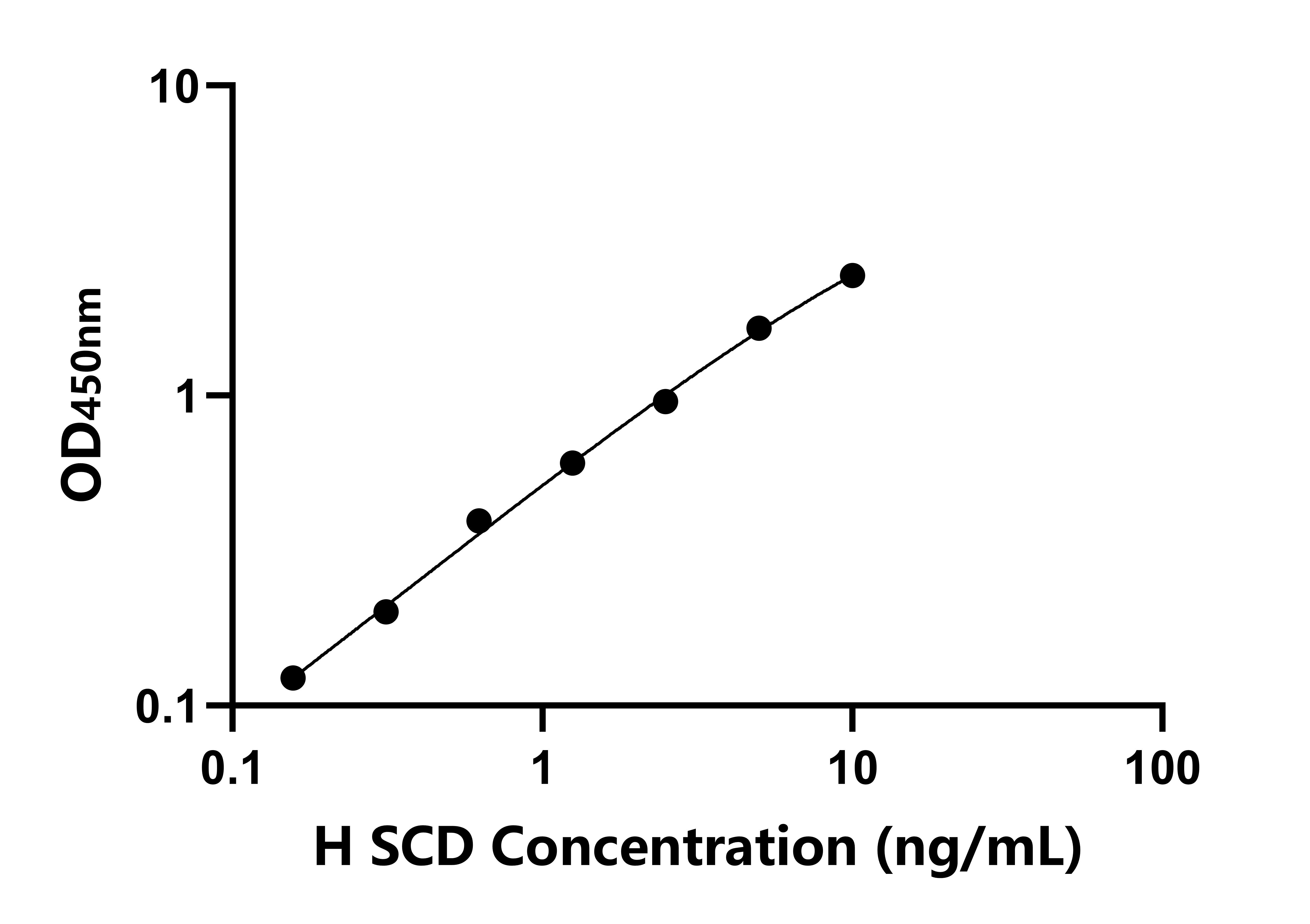 人(SCD)檢測(cè)試劑盒 人(SCD)檢測(cè)試劑盒