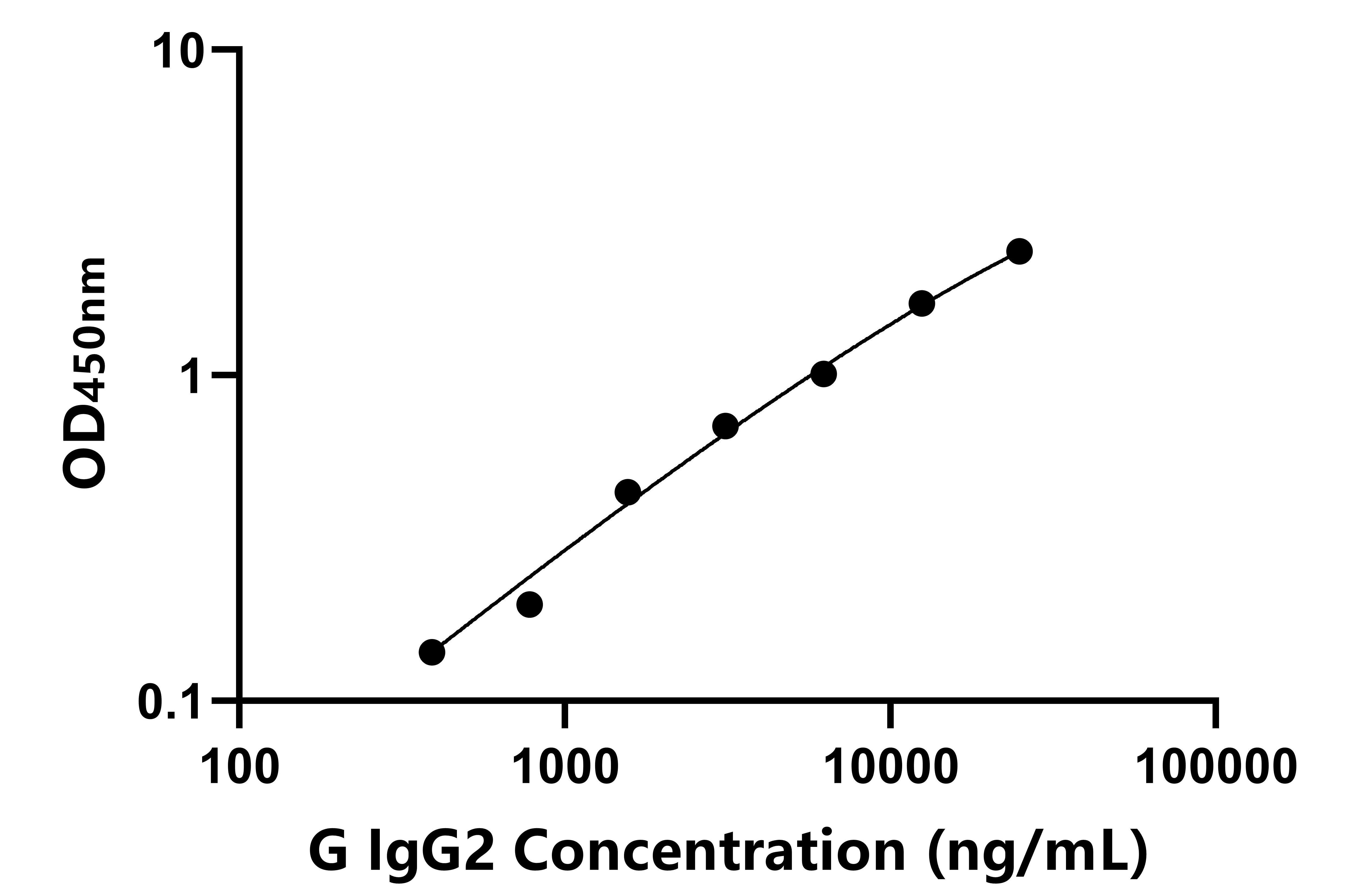 豚鼠(IgG2)ELISA試劑盒