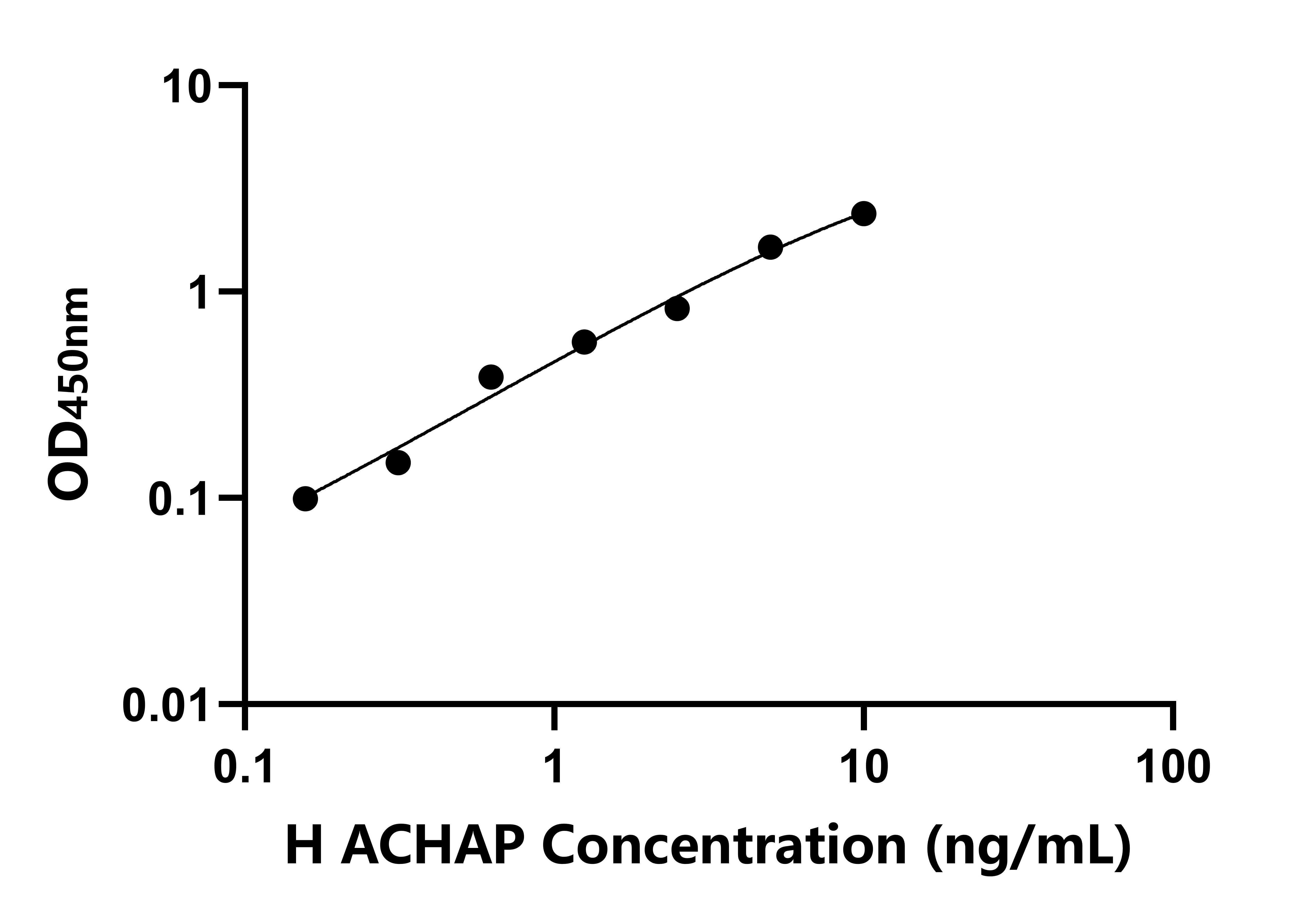 人(ACHAP)檢測(cè)試劑盒 人(ACHAP)檢測(cè)試劑盒