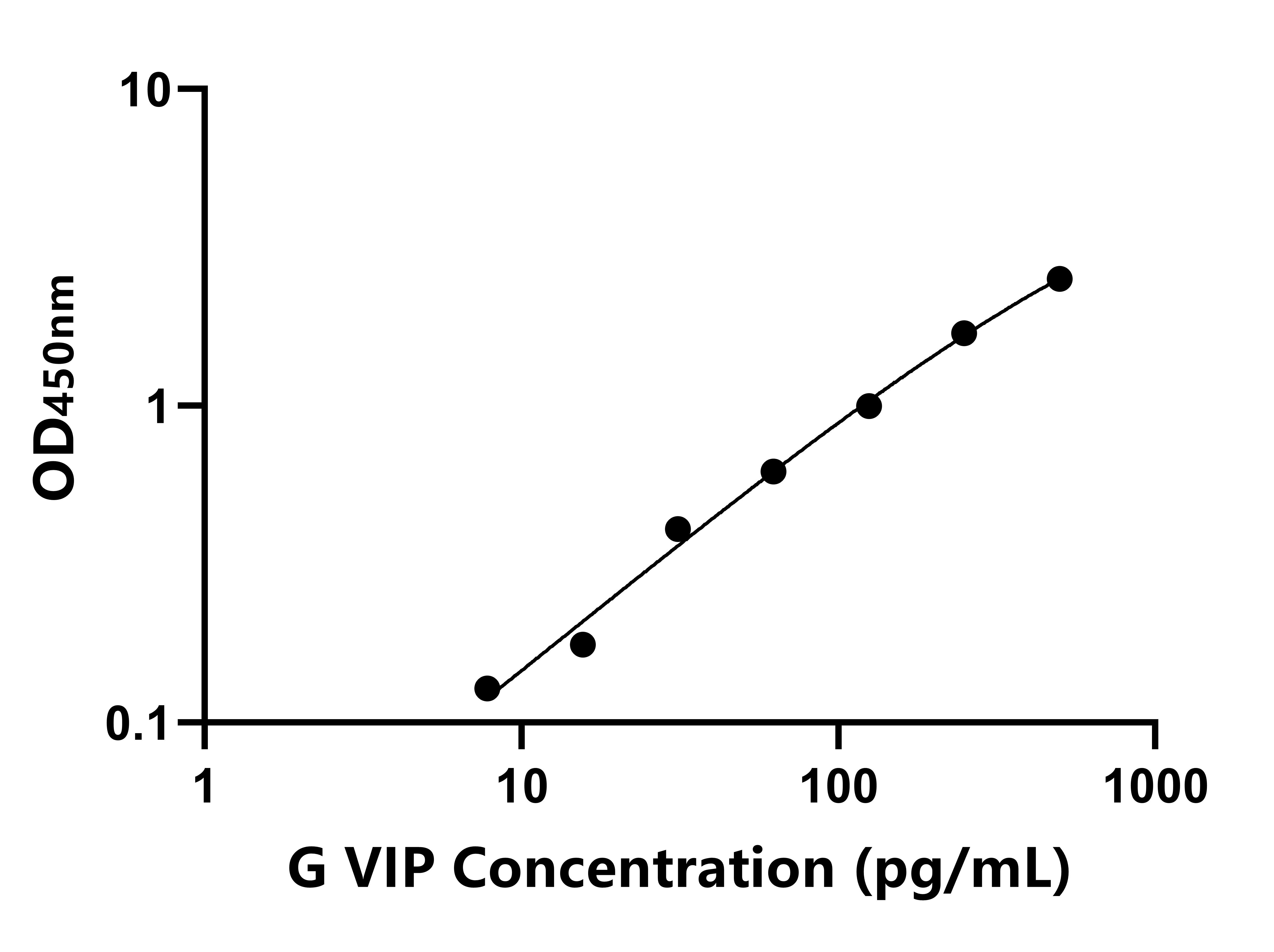 豚鼠(VIP)ELISA試劑盒 豚鼠(VIP)ELISA試劑盒