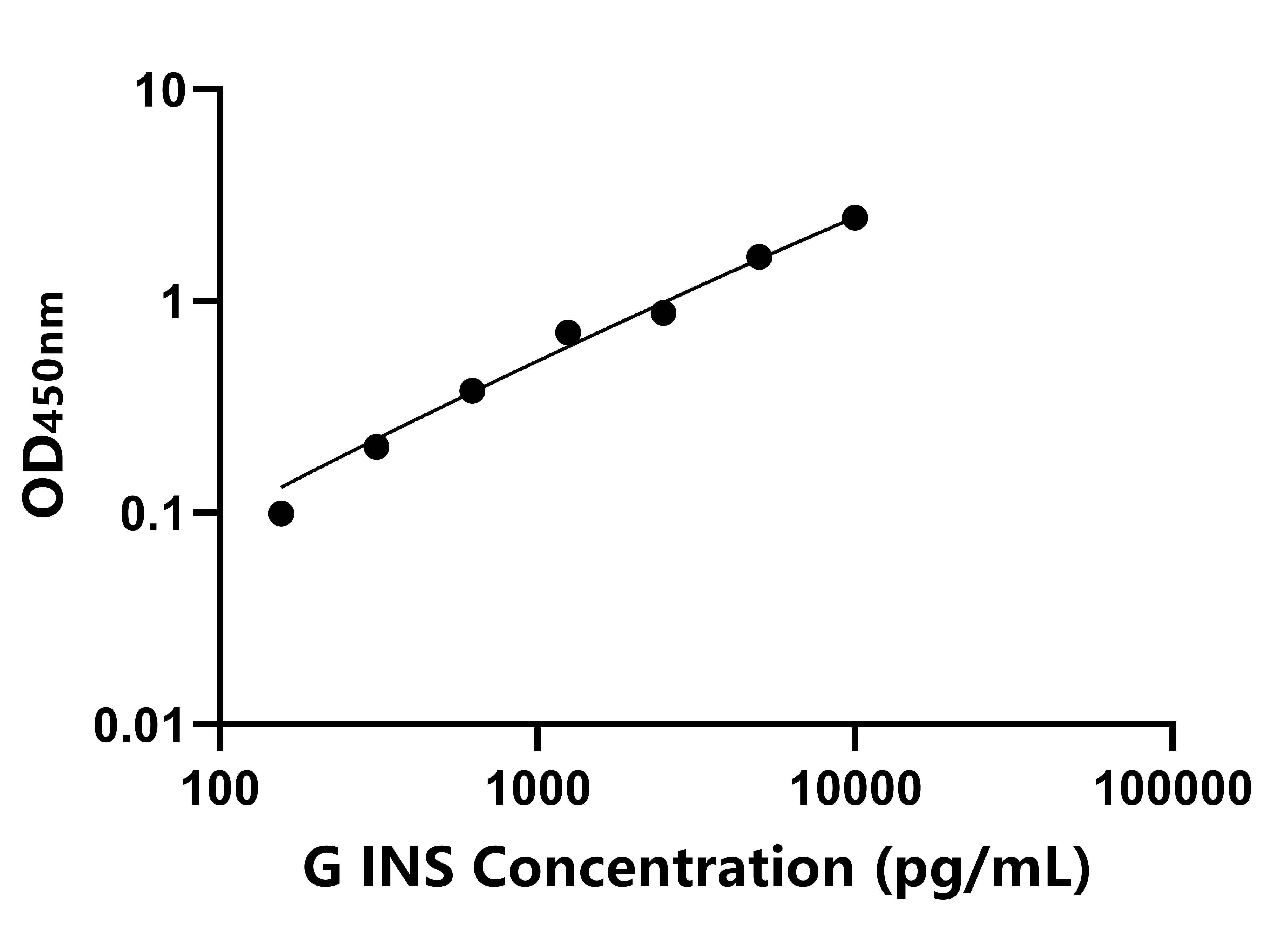 豚鼠(INS)ELISA試劑盒 豚鼠(INS)ELISA試劑盒