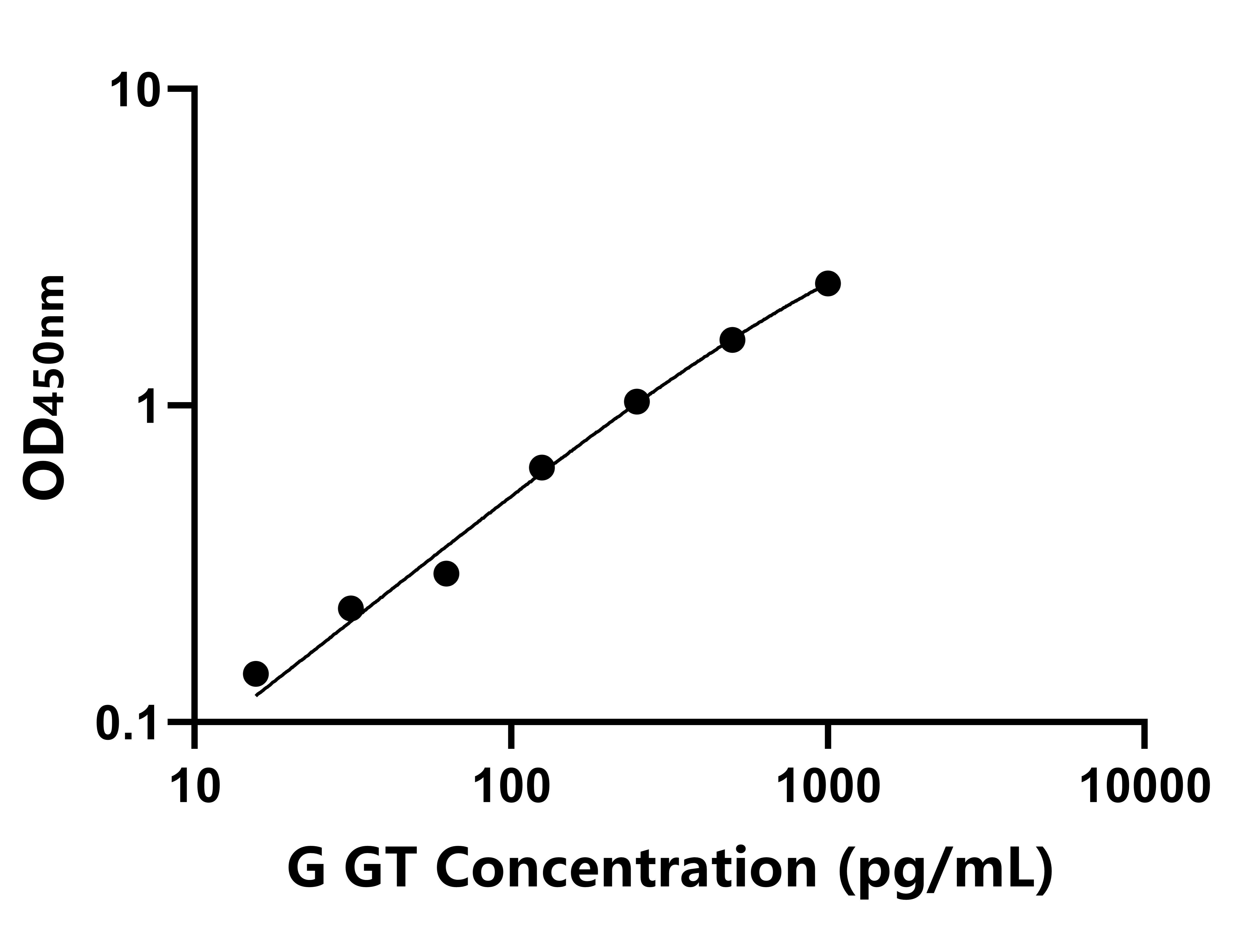 豚鼠(GT)ELISA試劑盒 豚鼠(GT)ELISA試劑盒