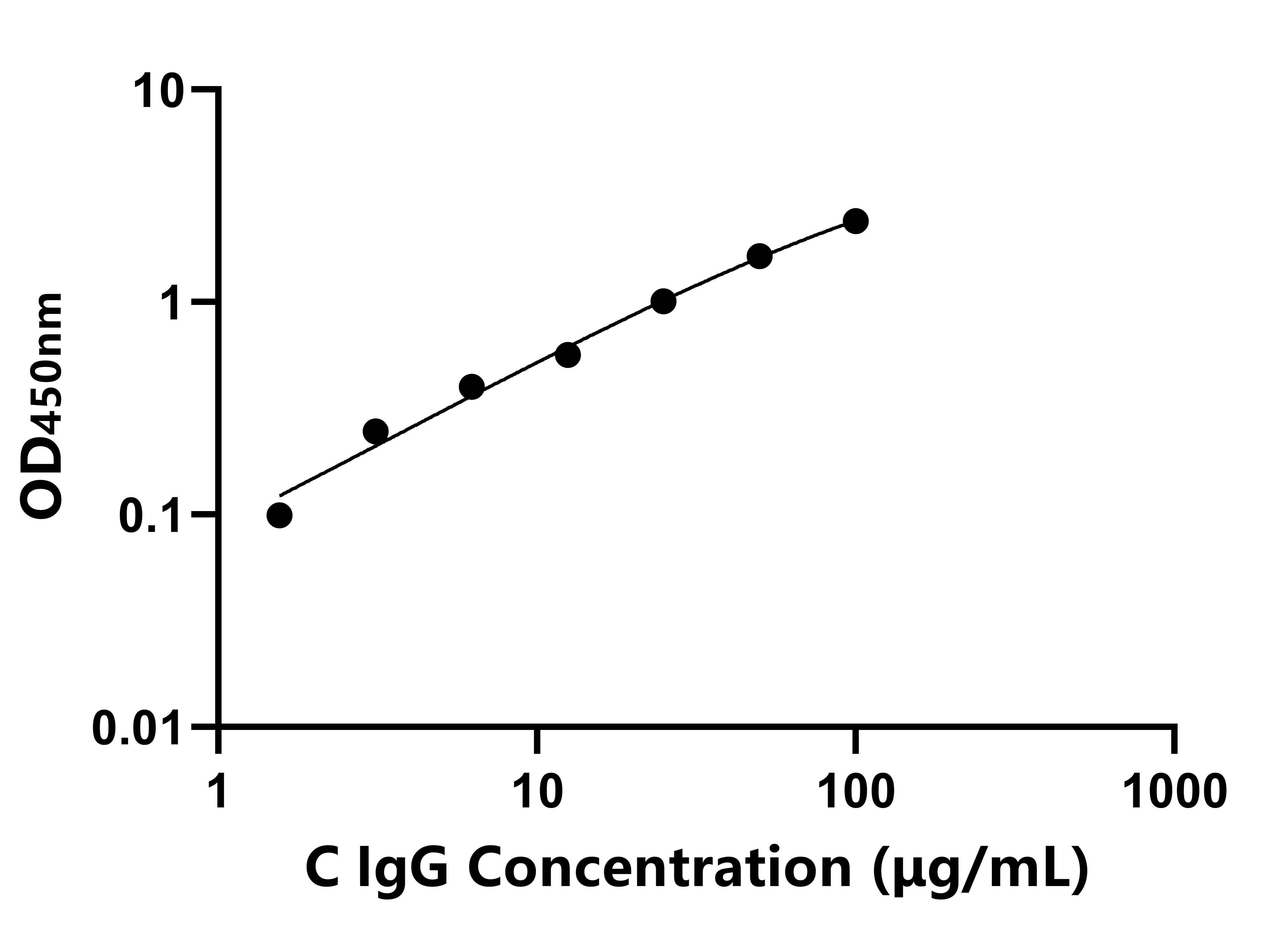 犬(IgG)ELISA試劑盒 犬(IgG)ELISA試劑盒
