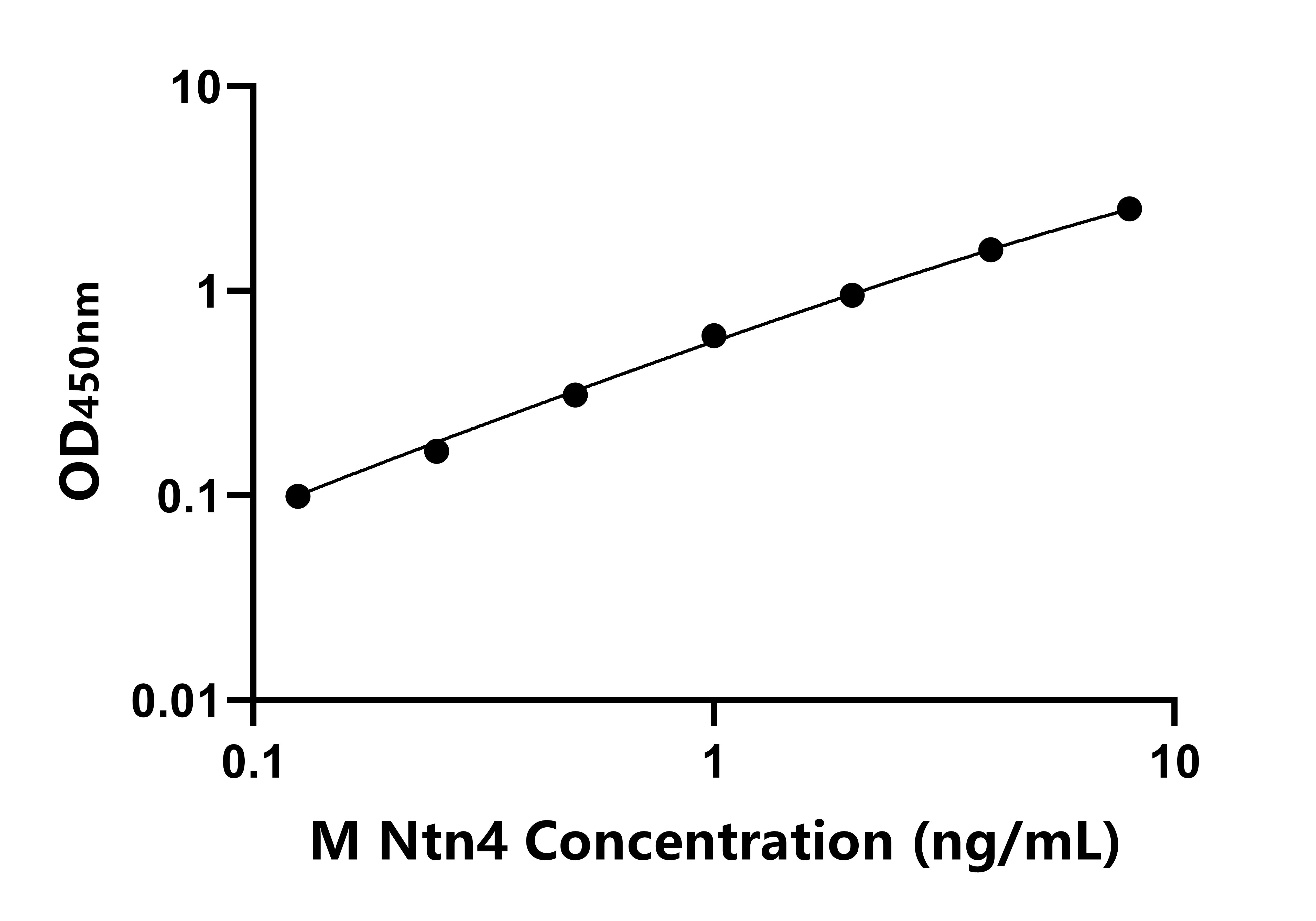 小鼠(Ntn4)ELISA試劑盒
