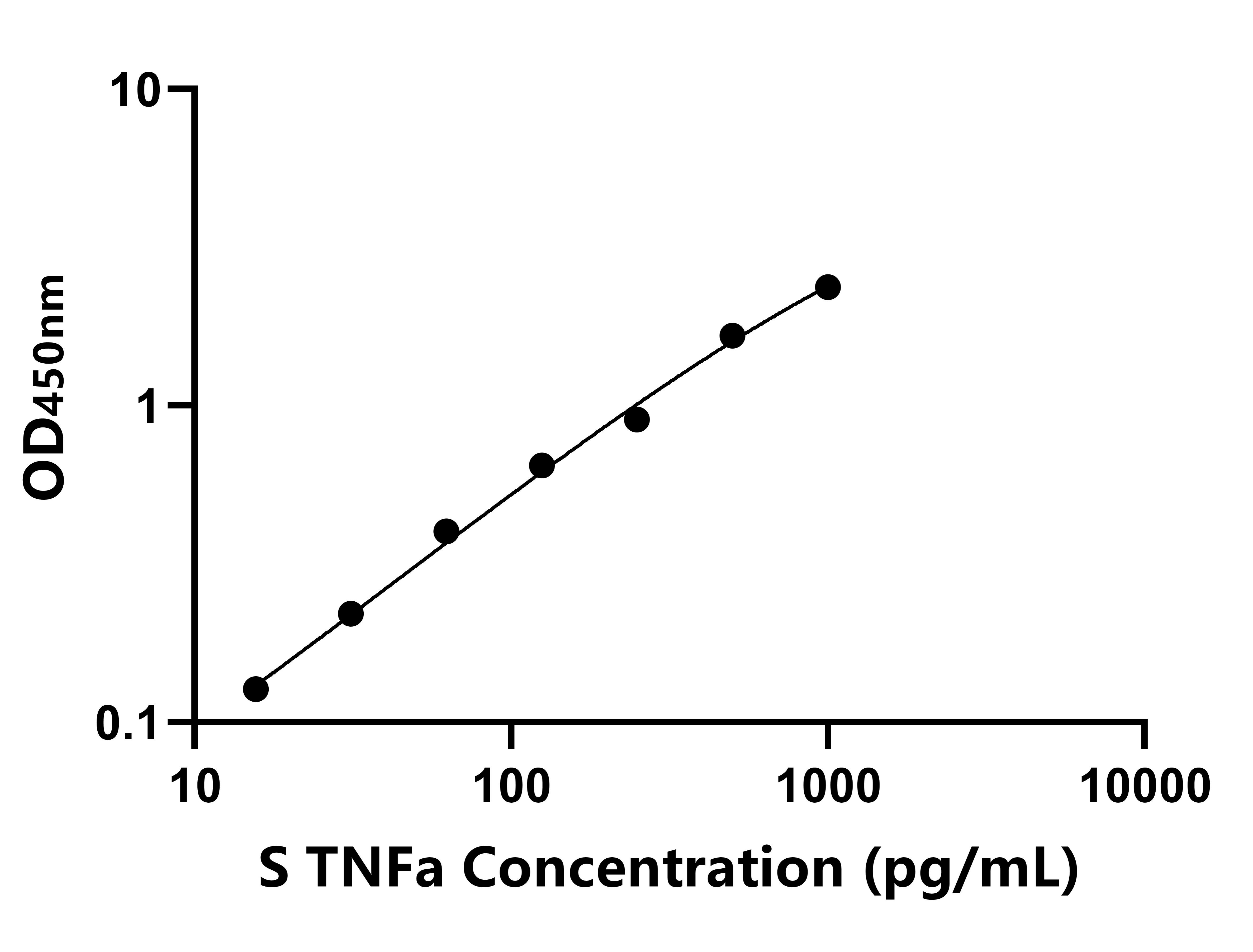 羊(TNFa)ELISA試劑盒 羊(TNFa)ELISA試劑盒